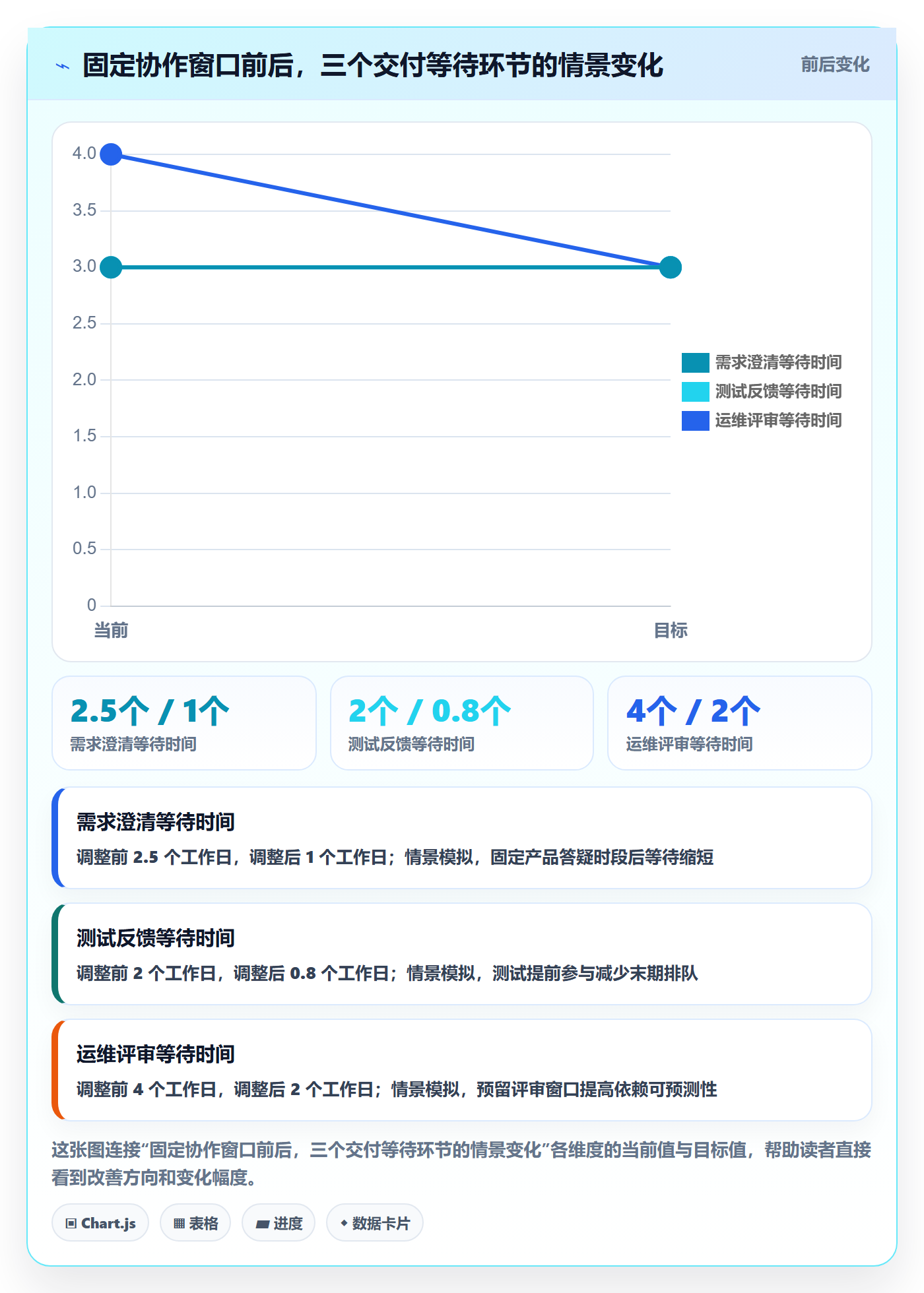 Agile怎么做？项目成员制度设计：敏捷项目从0到1