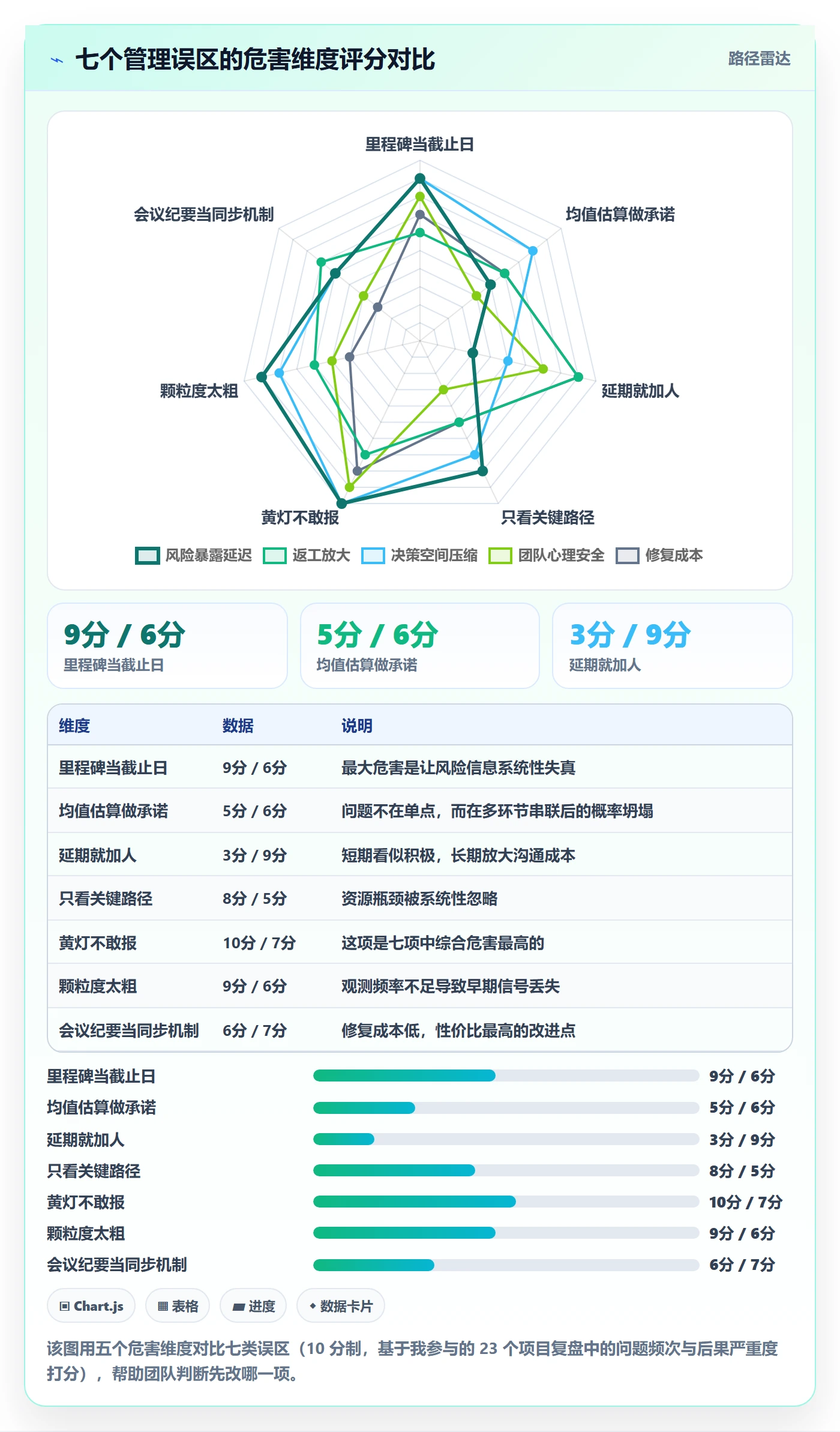 里程碑如何做好节点延期？跨部门团队效率提升与操作步骤