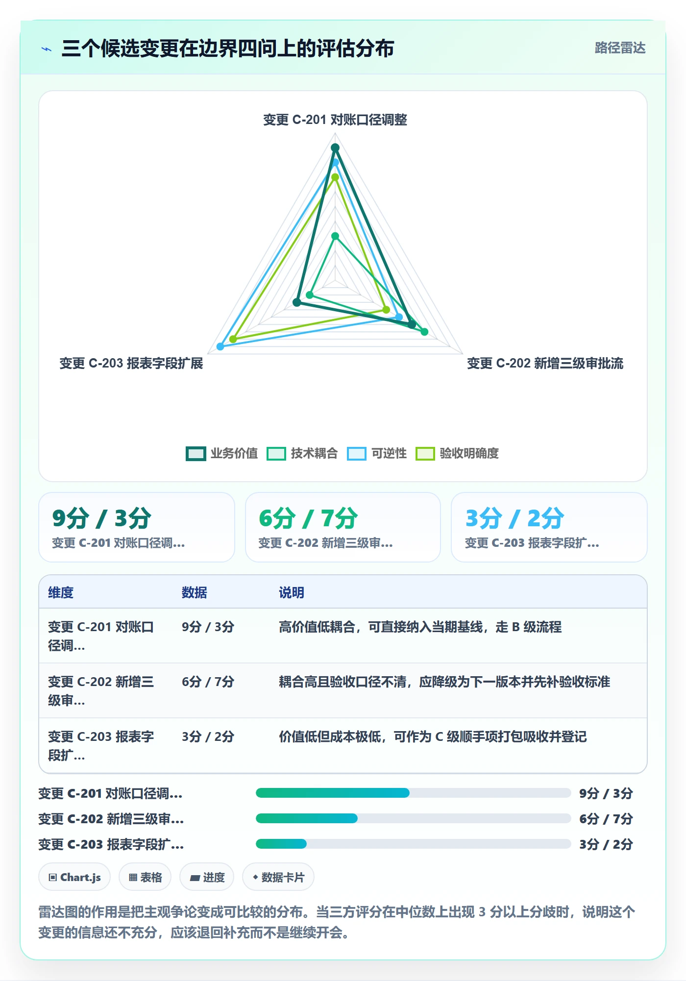 范围边界实操方法：PMO提升项目范围效率的最佳实践方法与模板