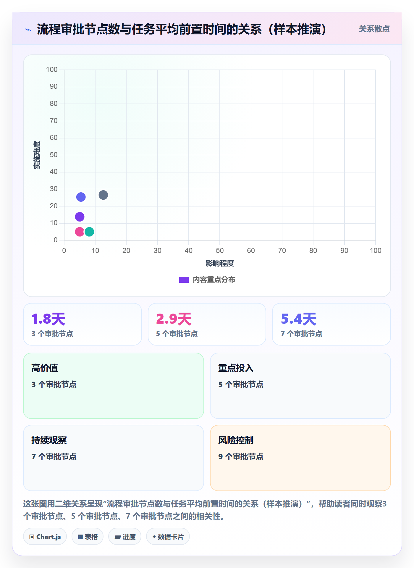 任务执行阻塞教程:PMO协同管理,避坑指南