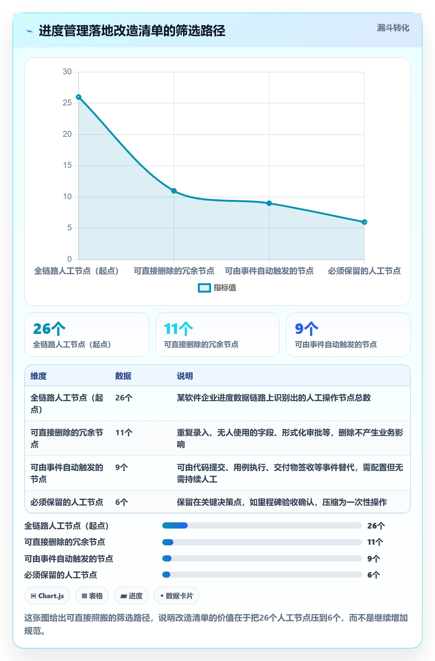 实际进度落地方案:PMO开展进度管理的落地方案案例解析