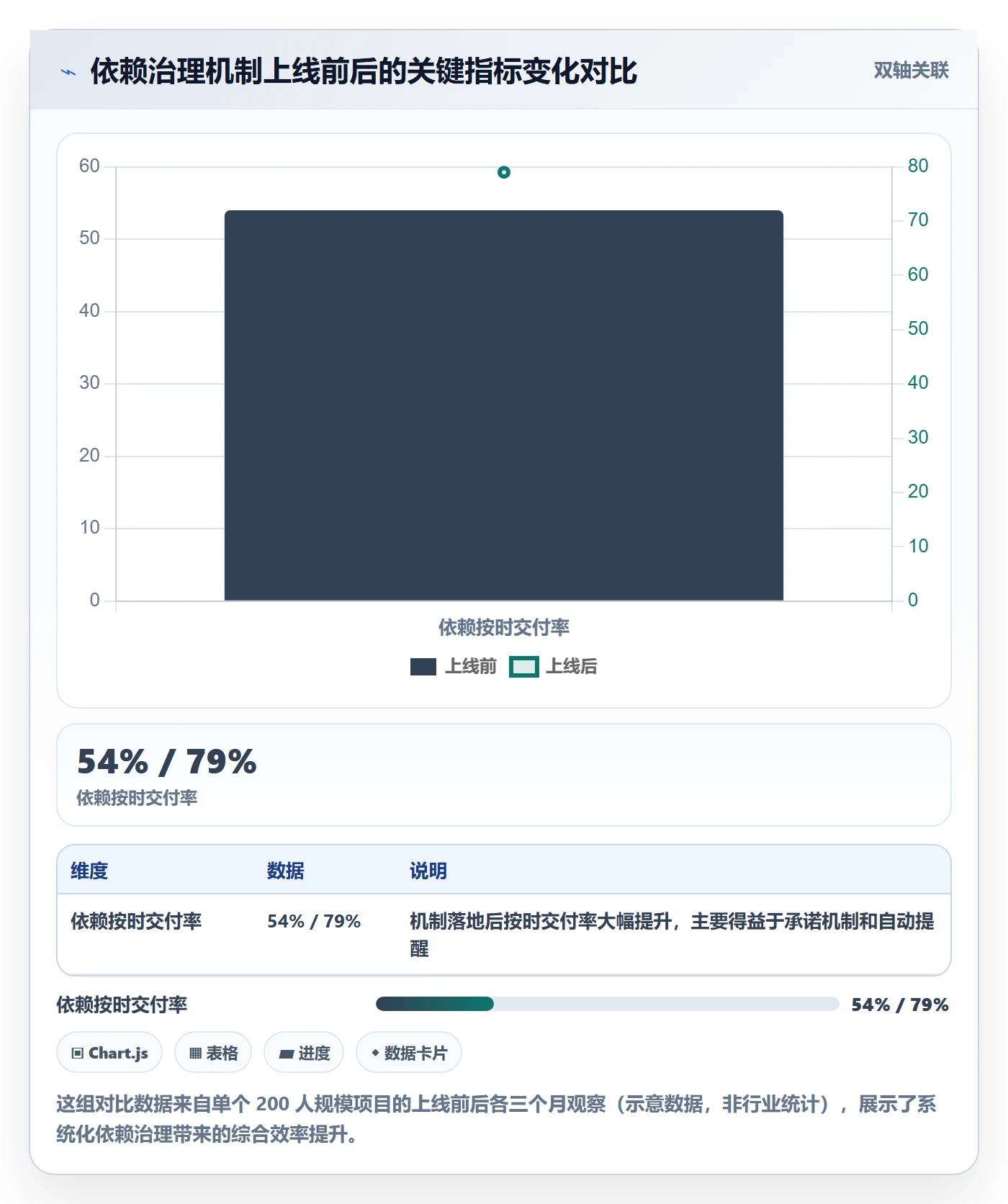 SS最佳实践:跨部门团队任务依赖实操方法,常见问题