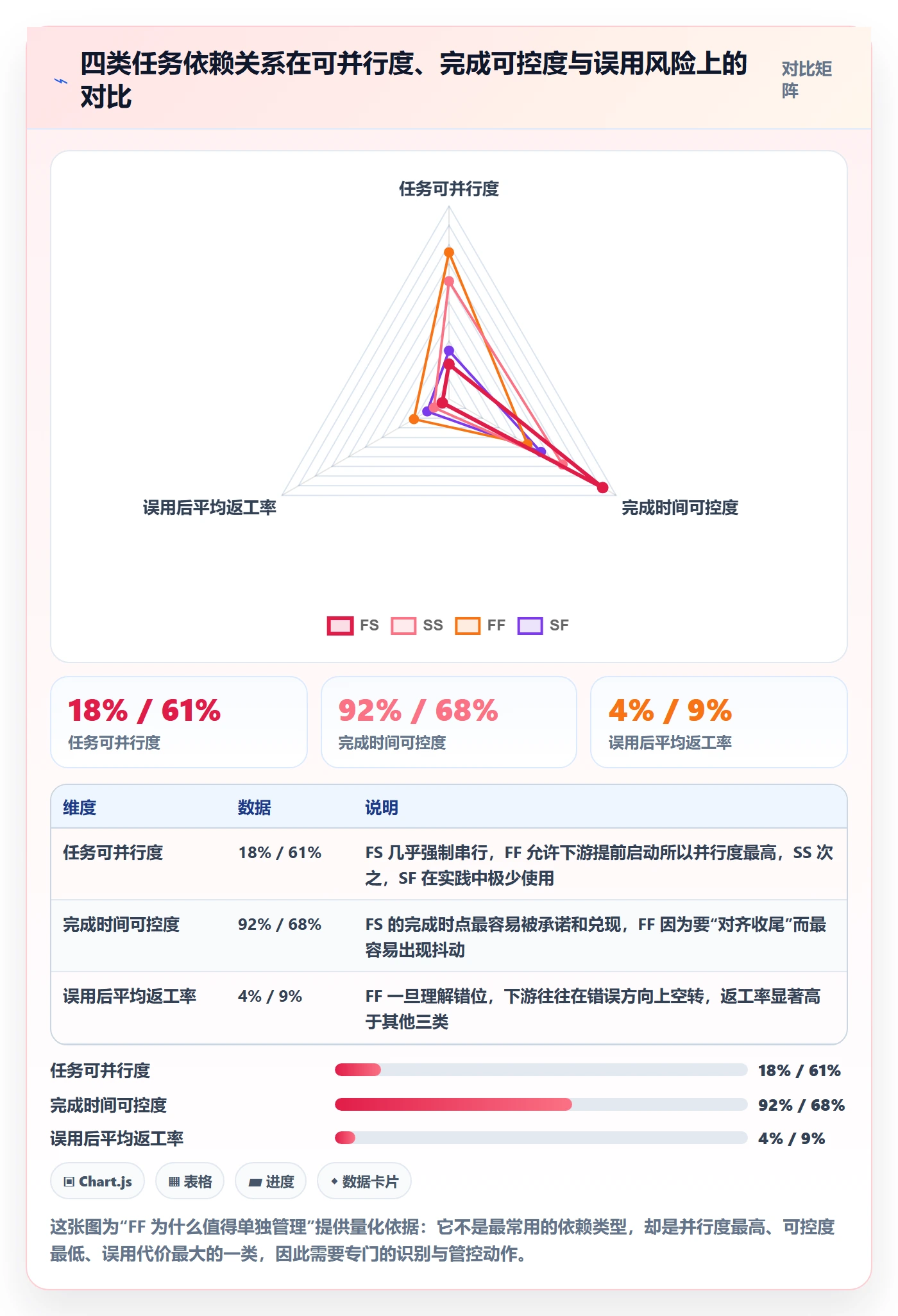 FF管理指南：项目经理如何做好任务依赖，效率提升全流程