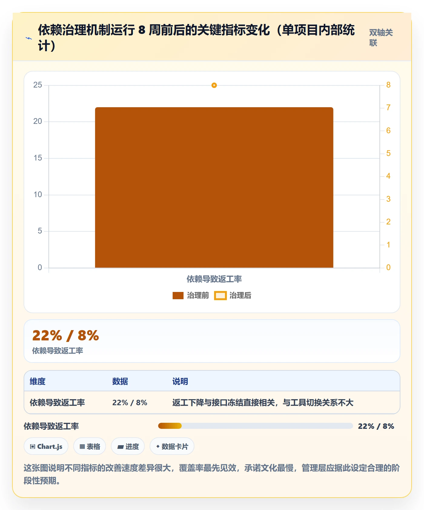 任务依赖依赖冲突教程：PMO落地方案，避坑指南