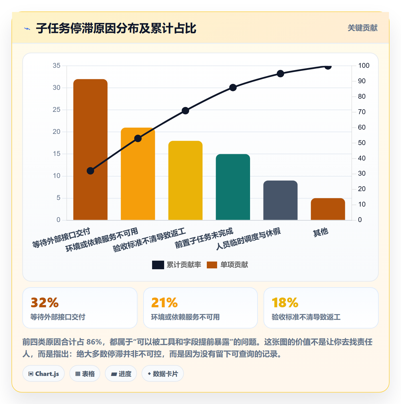 任务管理如何做好子任务?研发团队实操方法与操作步骤