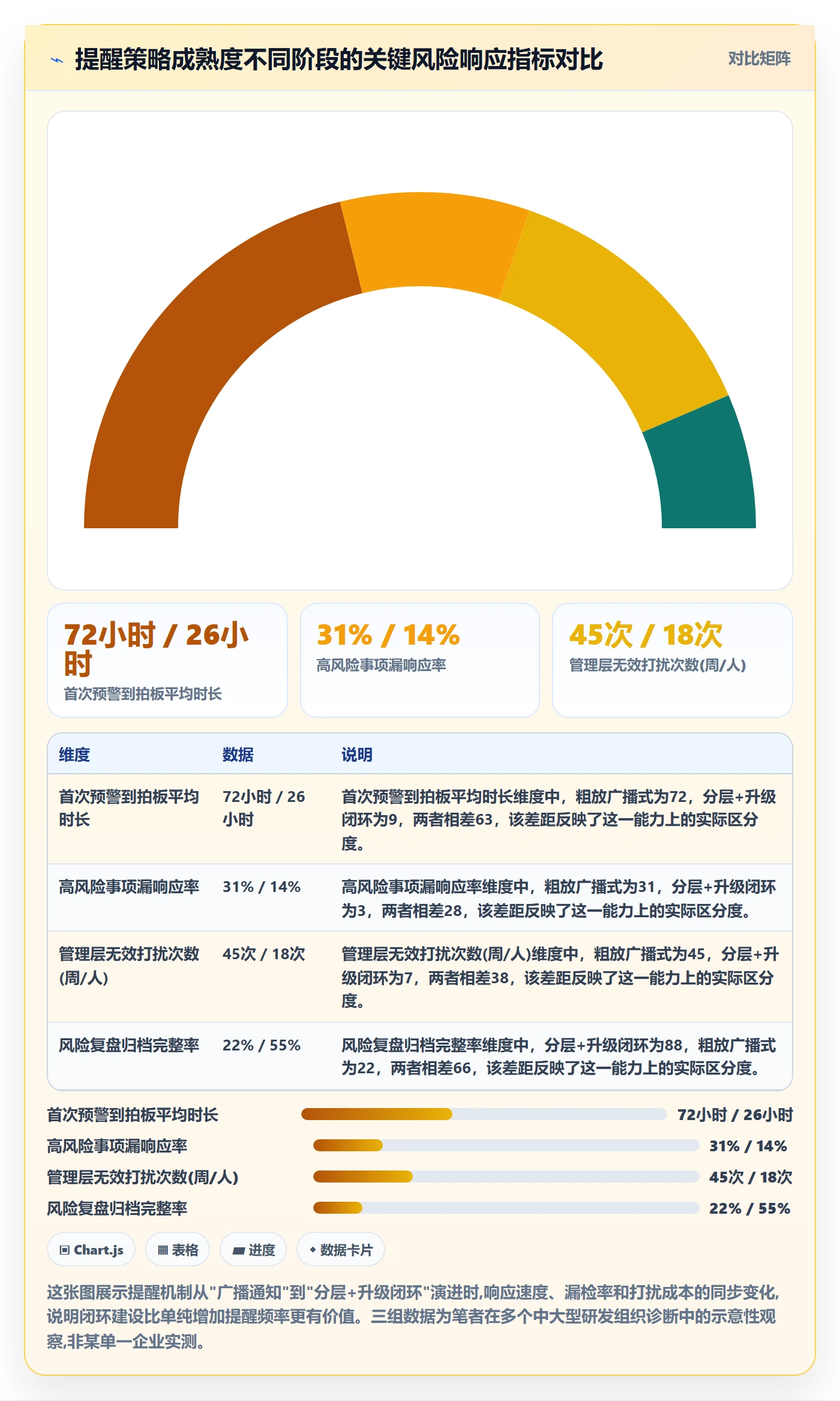 自动提醒管理指南：管理层如何做好任务提醒，风险控制全流程