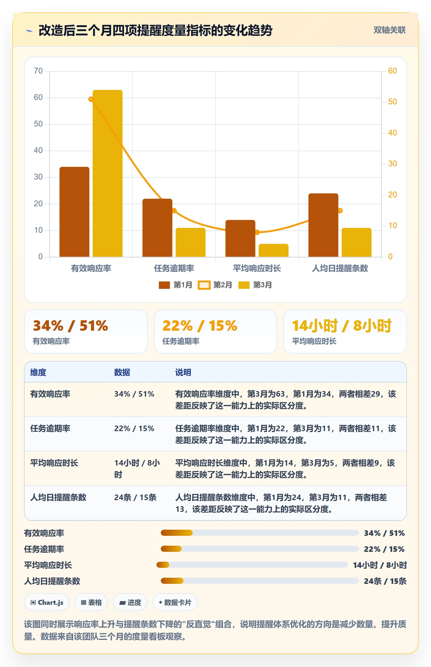自动提醒管理指南:研发团队如何做好任务提醒,效率提升全流程