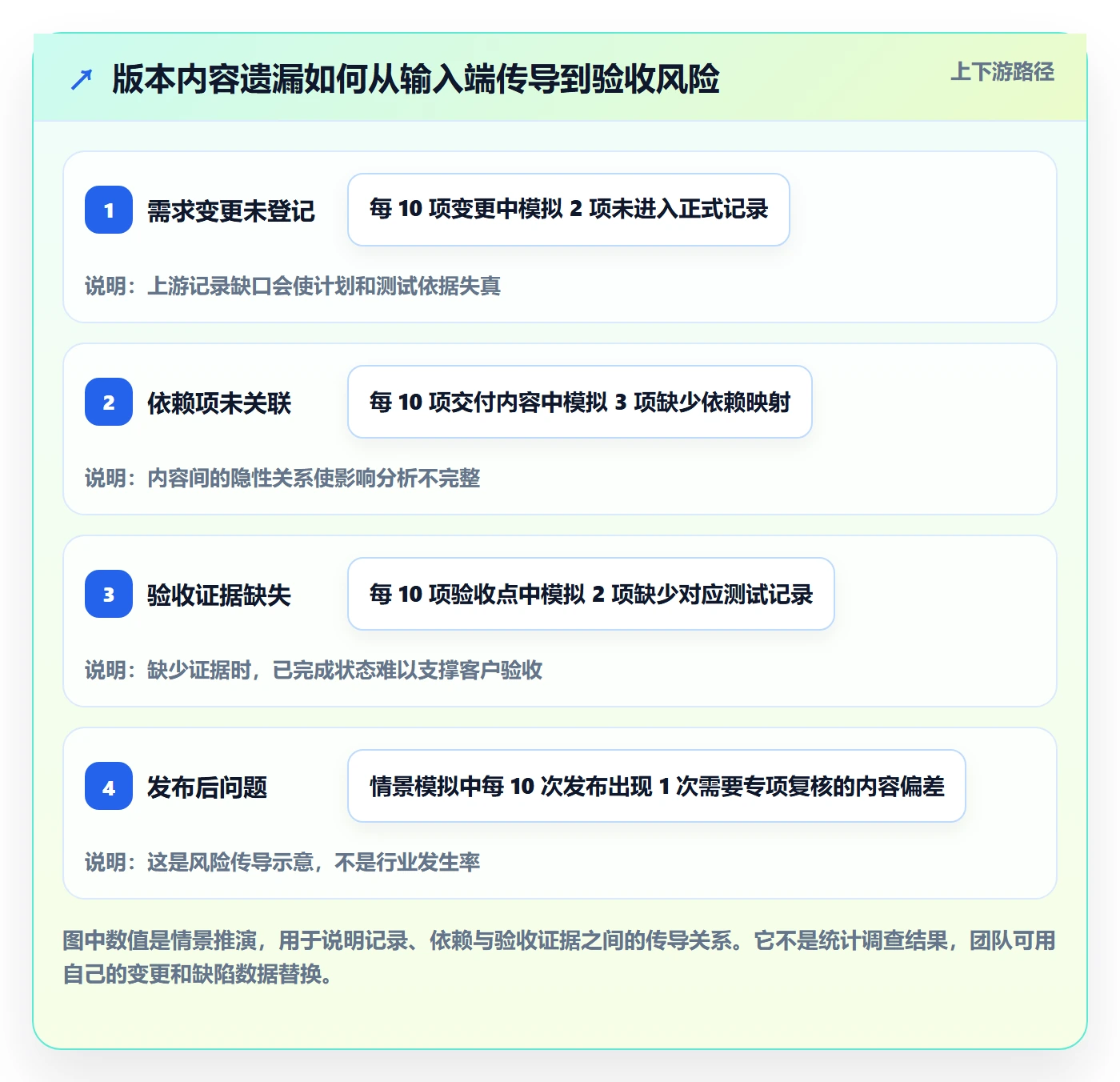 版本管理版本内容全流程:项目经理风险控制与一文讲清