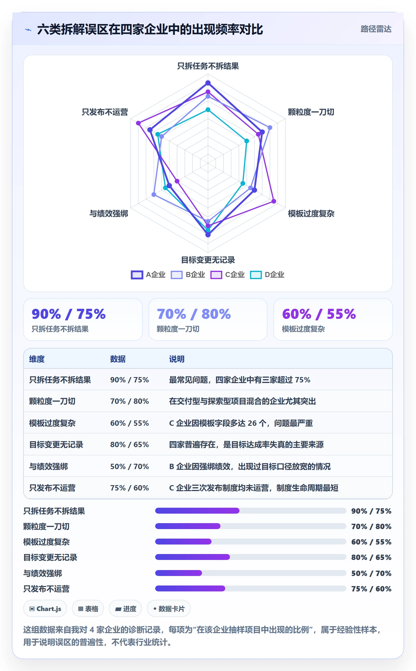 目标拆解实操方法:PMO提升项目目标效率的制度设计方法与模板