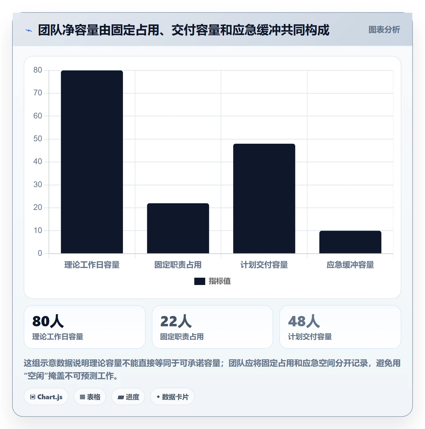 资源池怎么做?研发团队制度设计:资源管理从0到1