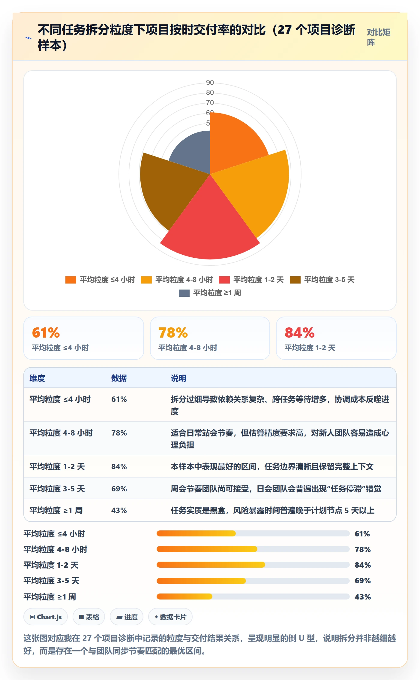 任务拆分落地方案：项目经理开展任务管理的最佳实践案例解析