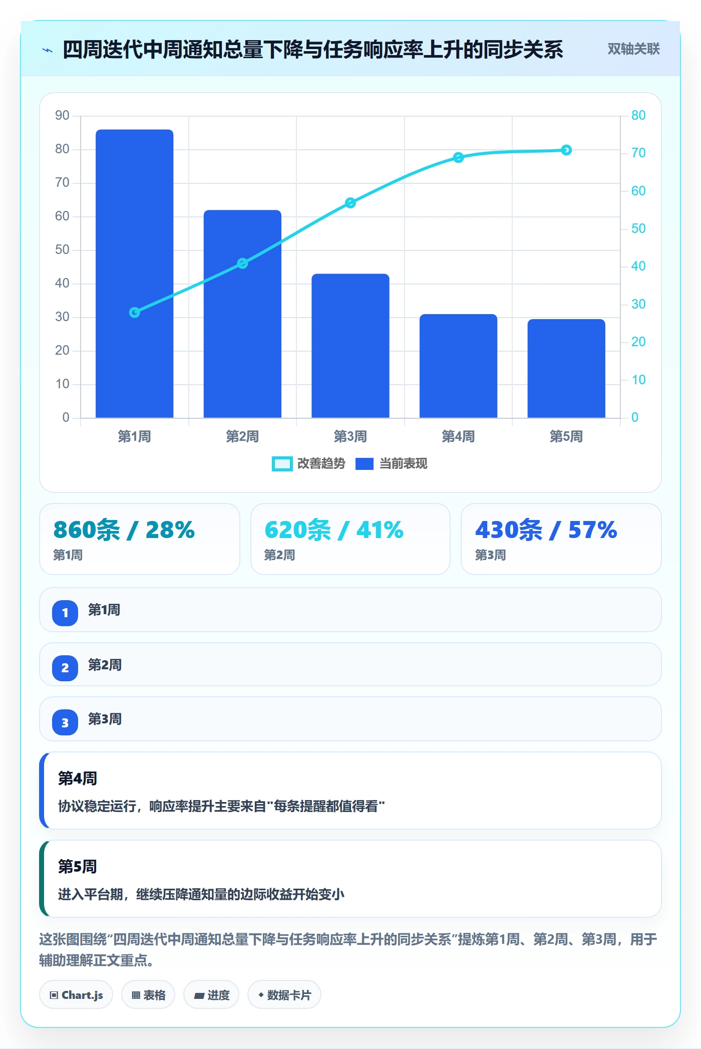 消息通知管理指南:研发团队如何做好任务提醒,最佳实践全流程