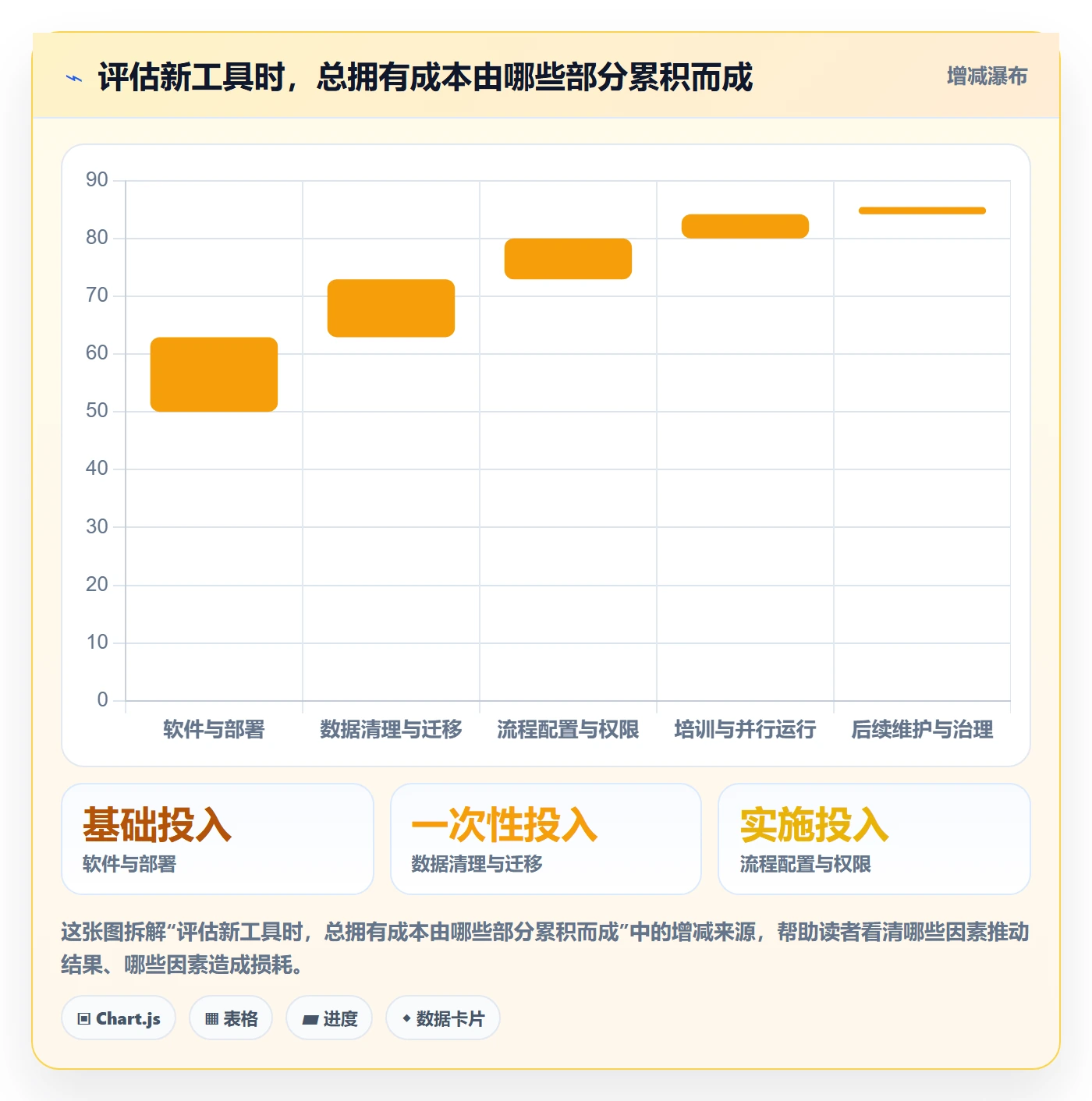 甘特图甘特图教程:企业管理者效率提升,避坑指南