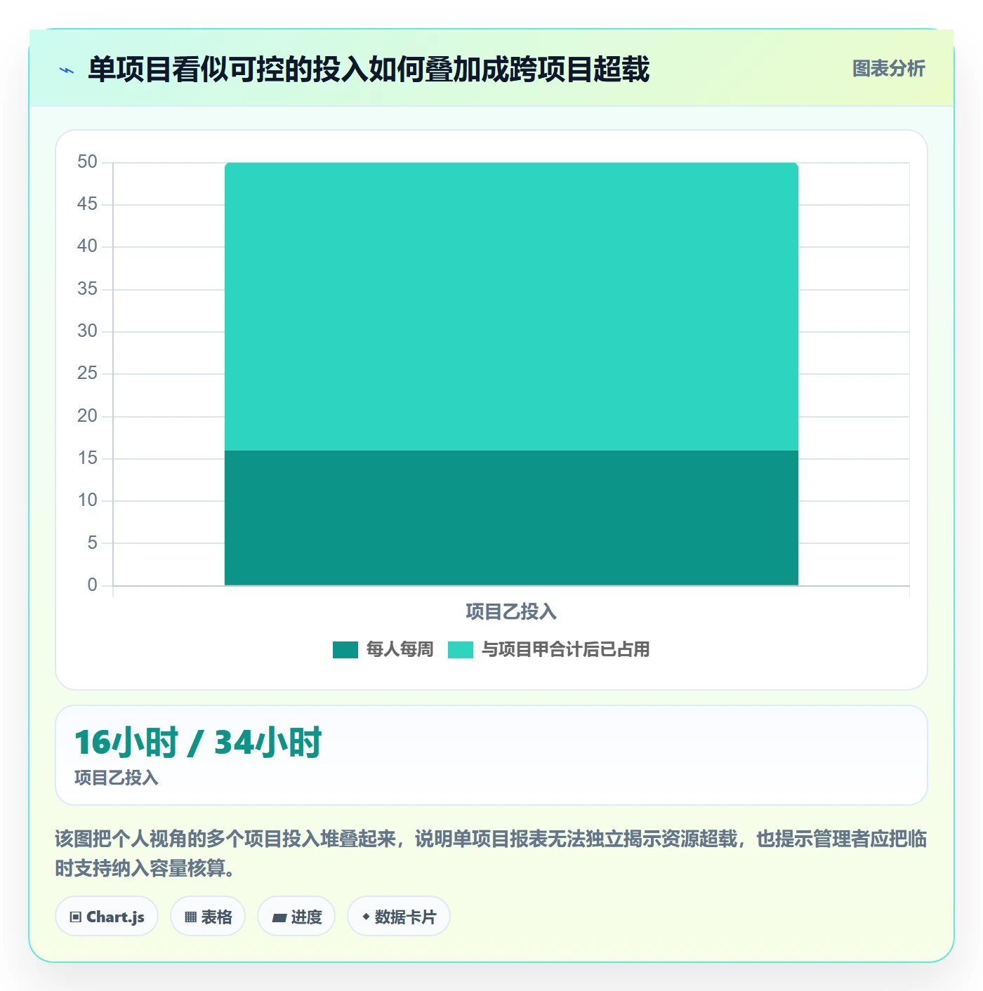 日报工时管理指南：管理层如何做好工时表，协同管理全流程