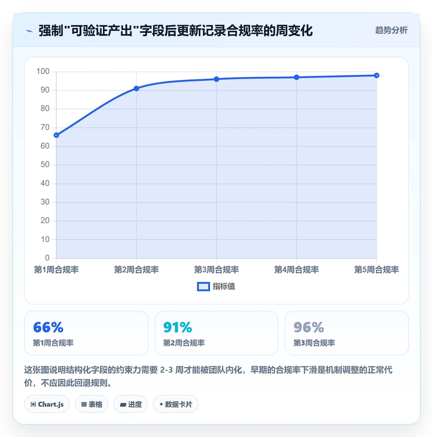 更新记录实操方法:产品经理提升进度跟踪效率的风险控制方法与模板