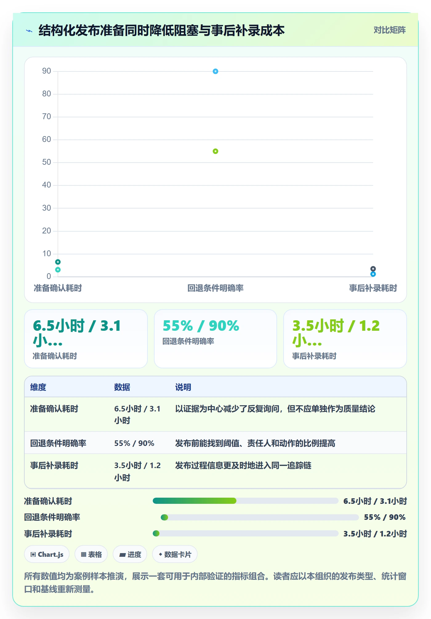 发布检查管理指南：跨部门团队如何做好发布管理，数据分析全流程