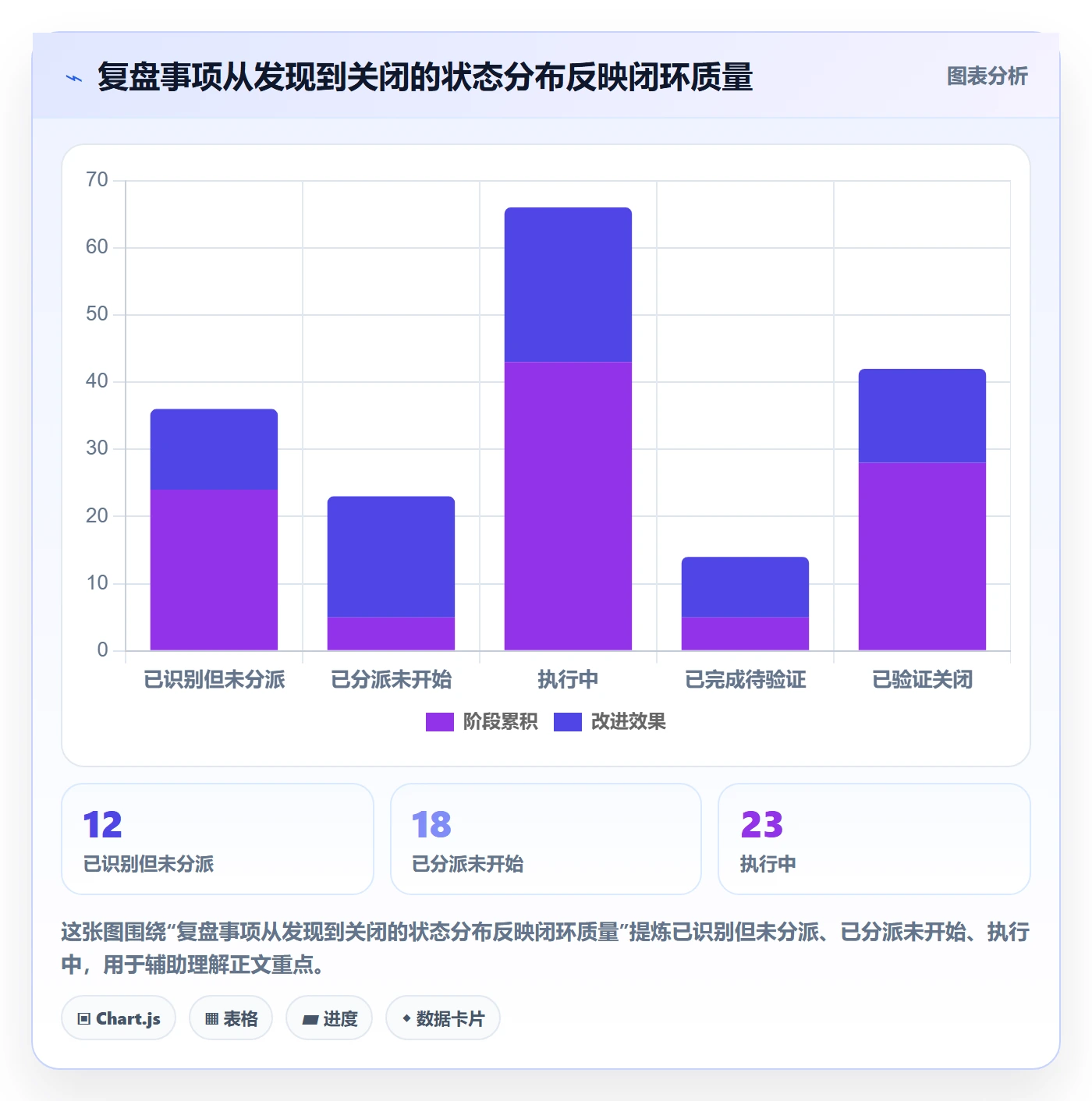 迭代复盘实操方法：管理层提升迭代管理效率的入门指南方法与模板