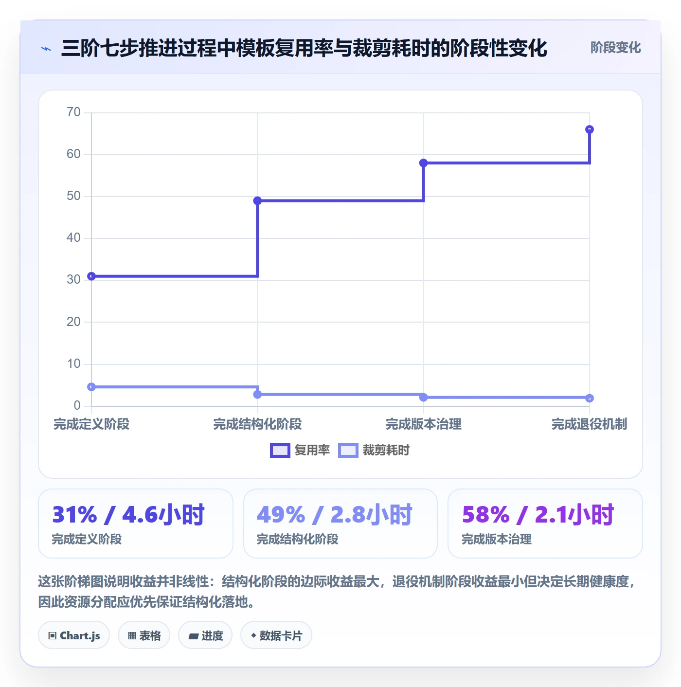 项目模板模板阶段全流程:产品经理实操方法与一文讲清