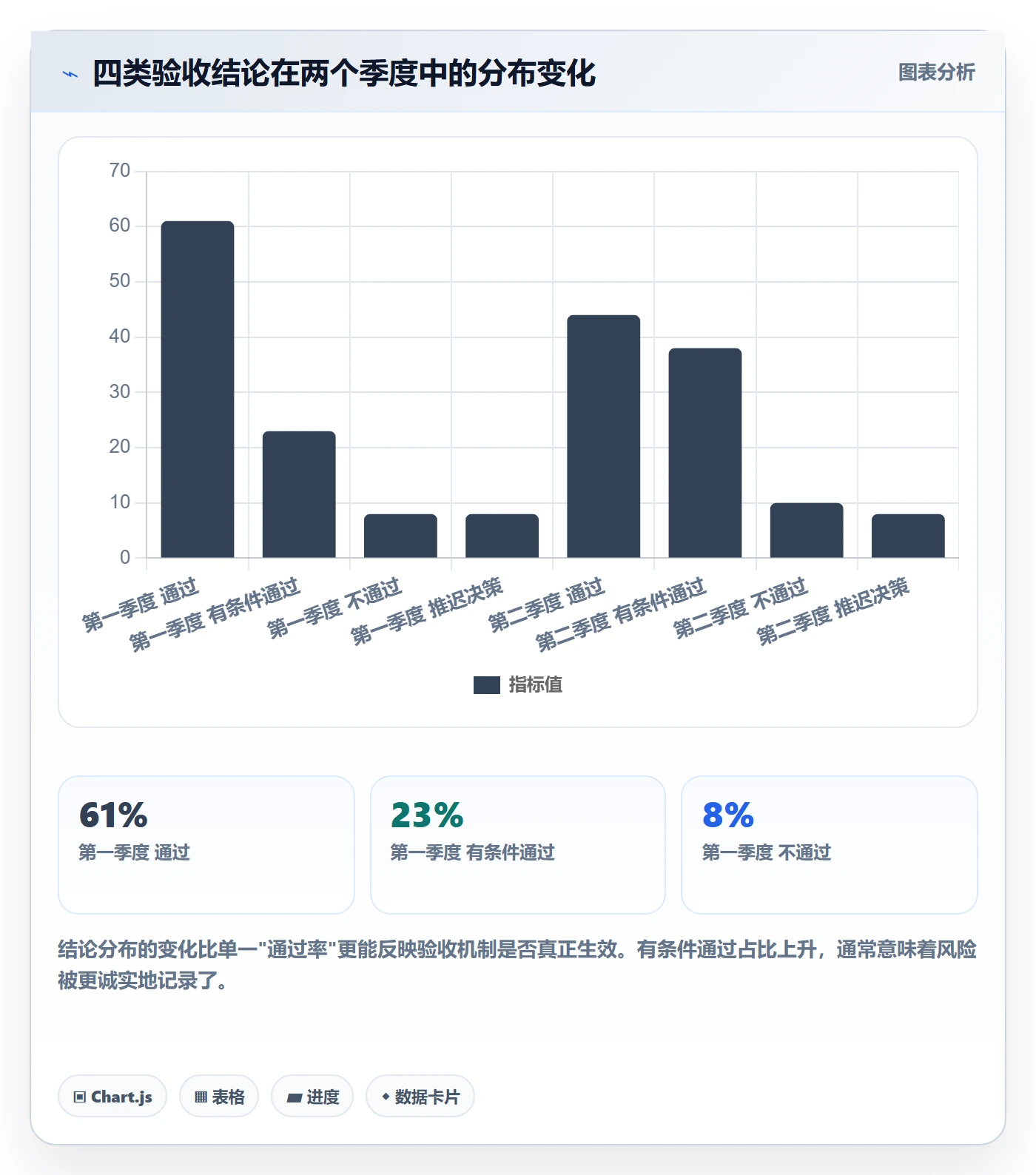 节点验收管理方法大全:产品经理里程碑入门指南落地清单