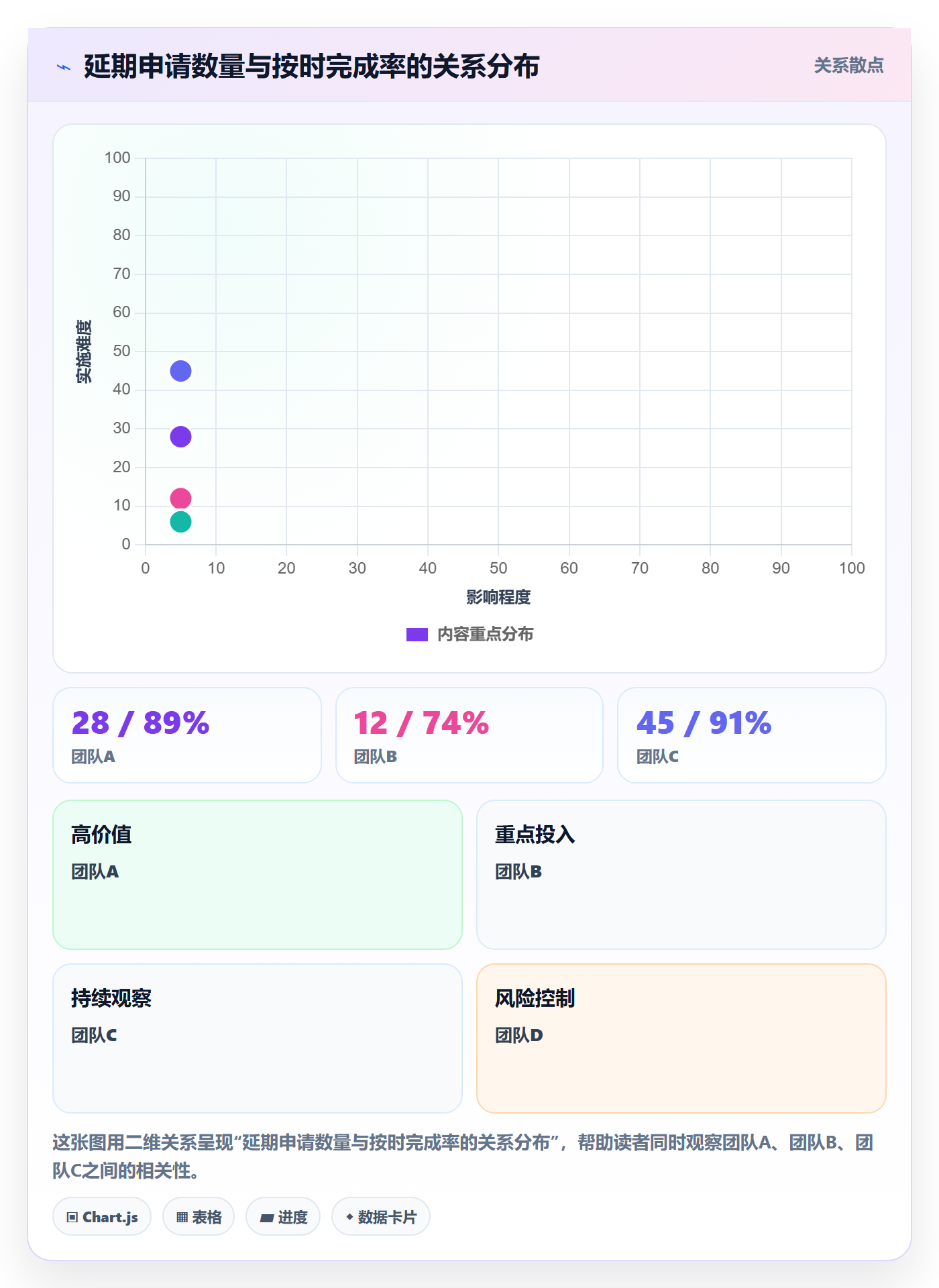 延期流程与规范:项目负责人任务执行入门指南关键指标