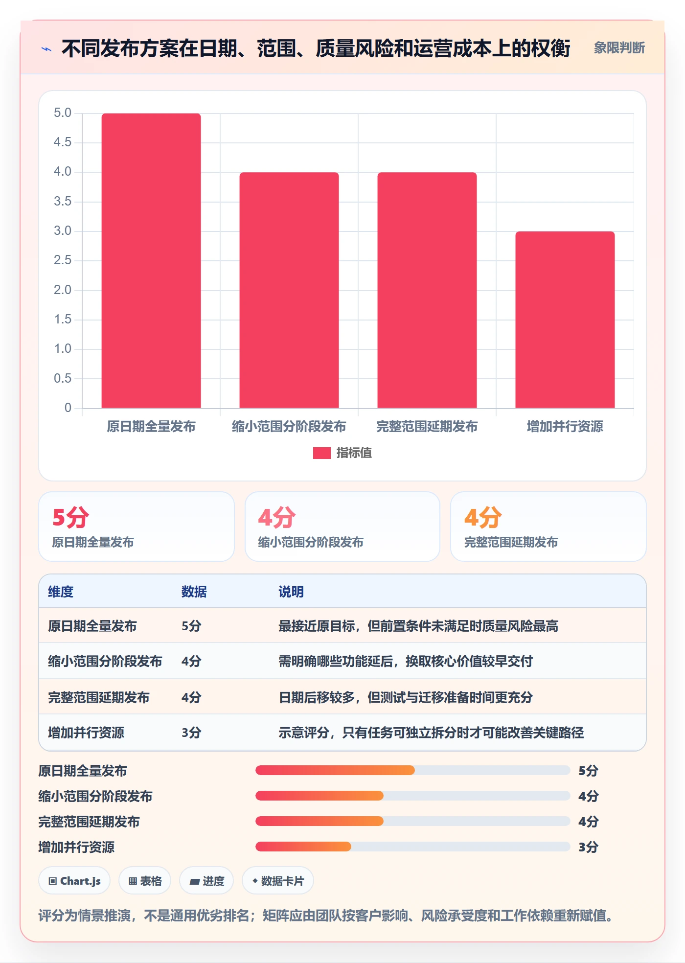 版本发布时间管理方法大全：管理层版本管理最佳实践落地清单