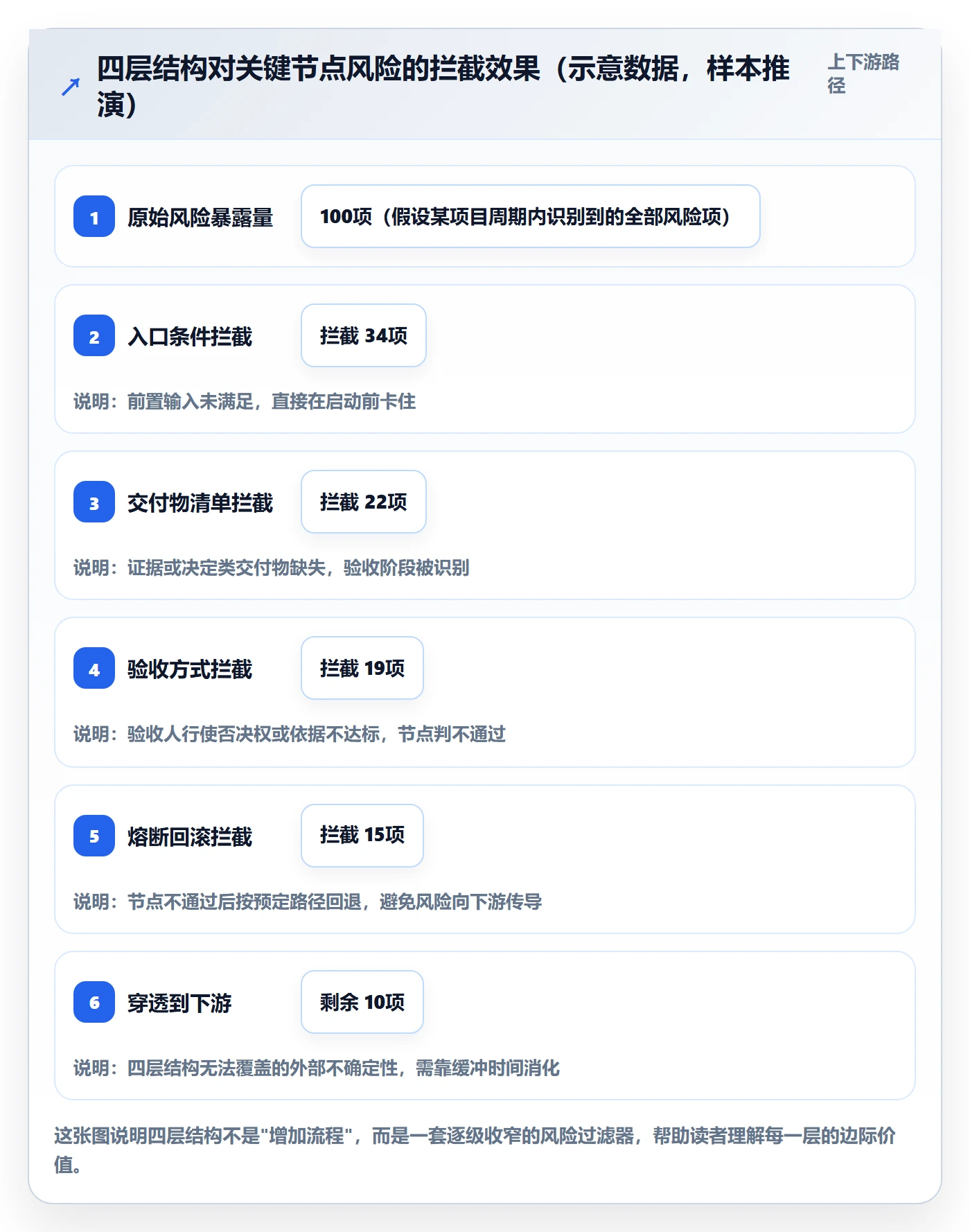 里程碑如何做好关键节点？项目成员实操方法与操作步骤