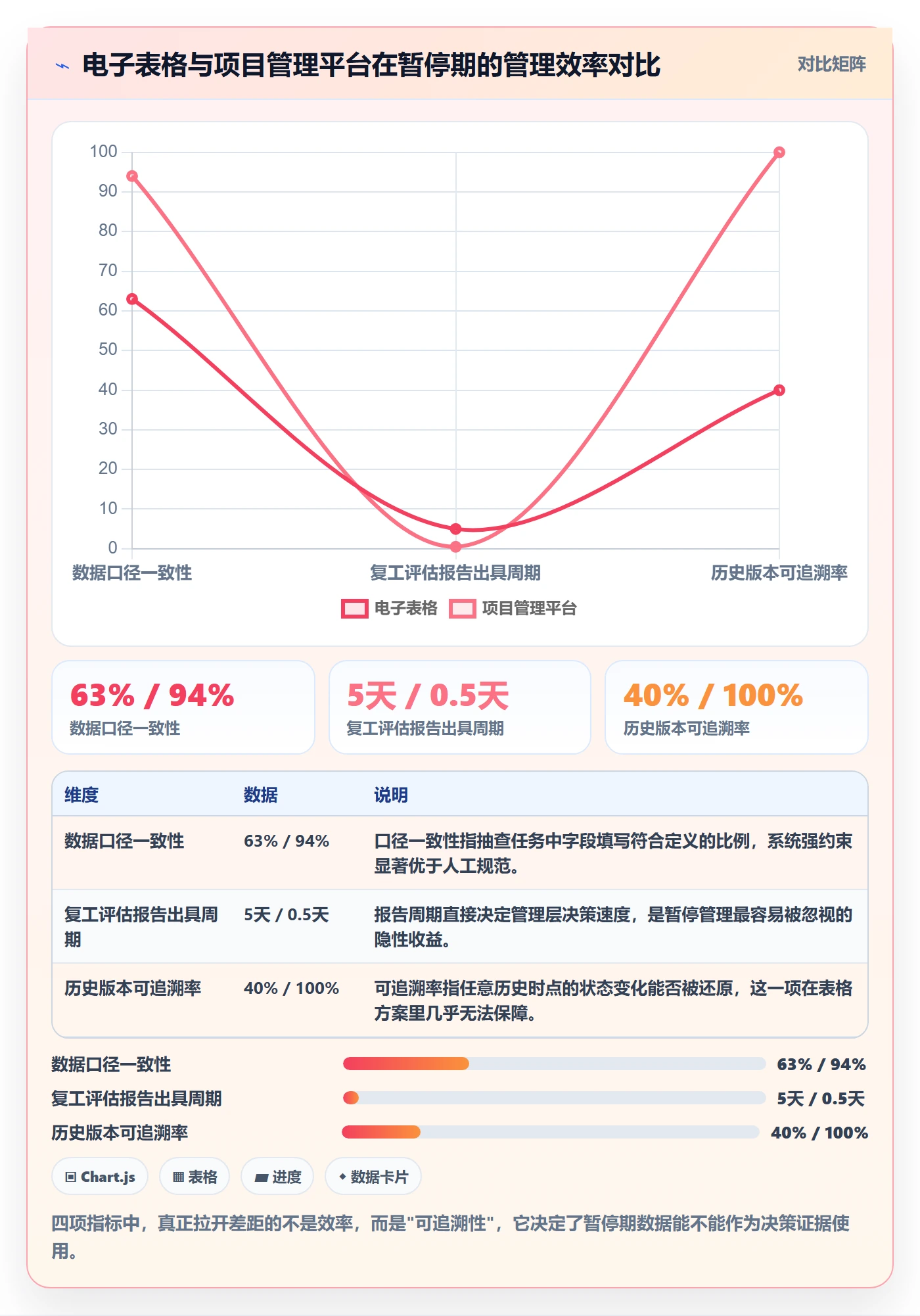 暂停管理指南:项目负责人如何做好任务执行,数据分析全流程