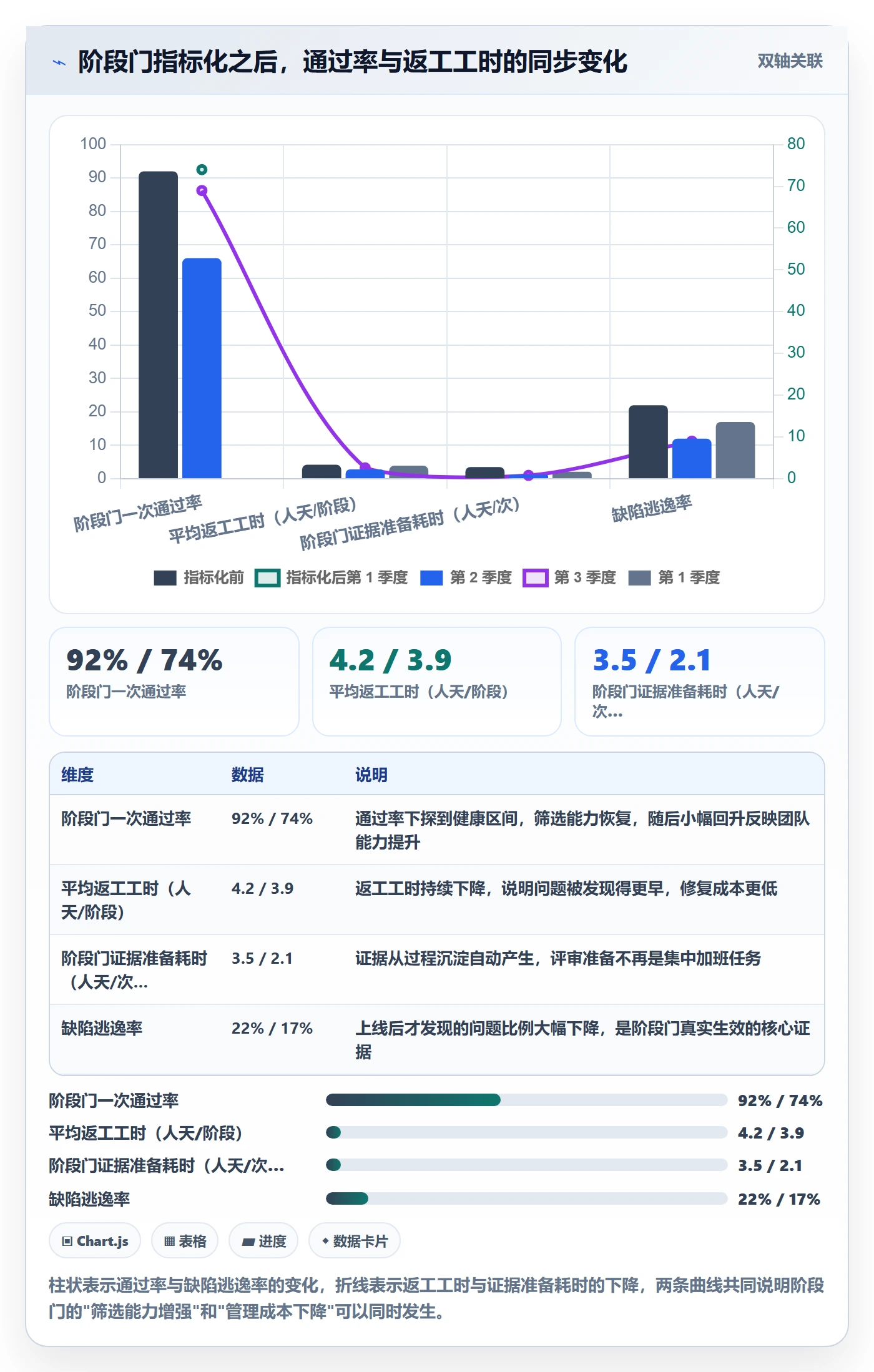 项目阶段管理指南:项目负责人如何做好项目阶段,最佳实践全流程
