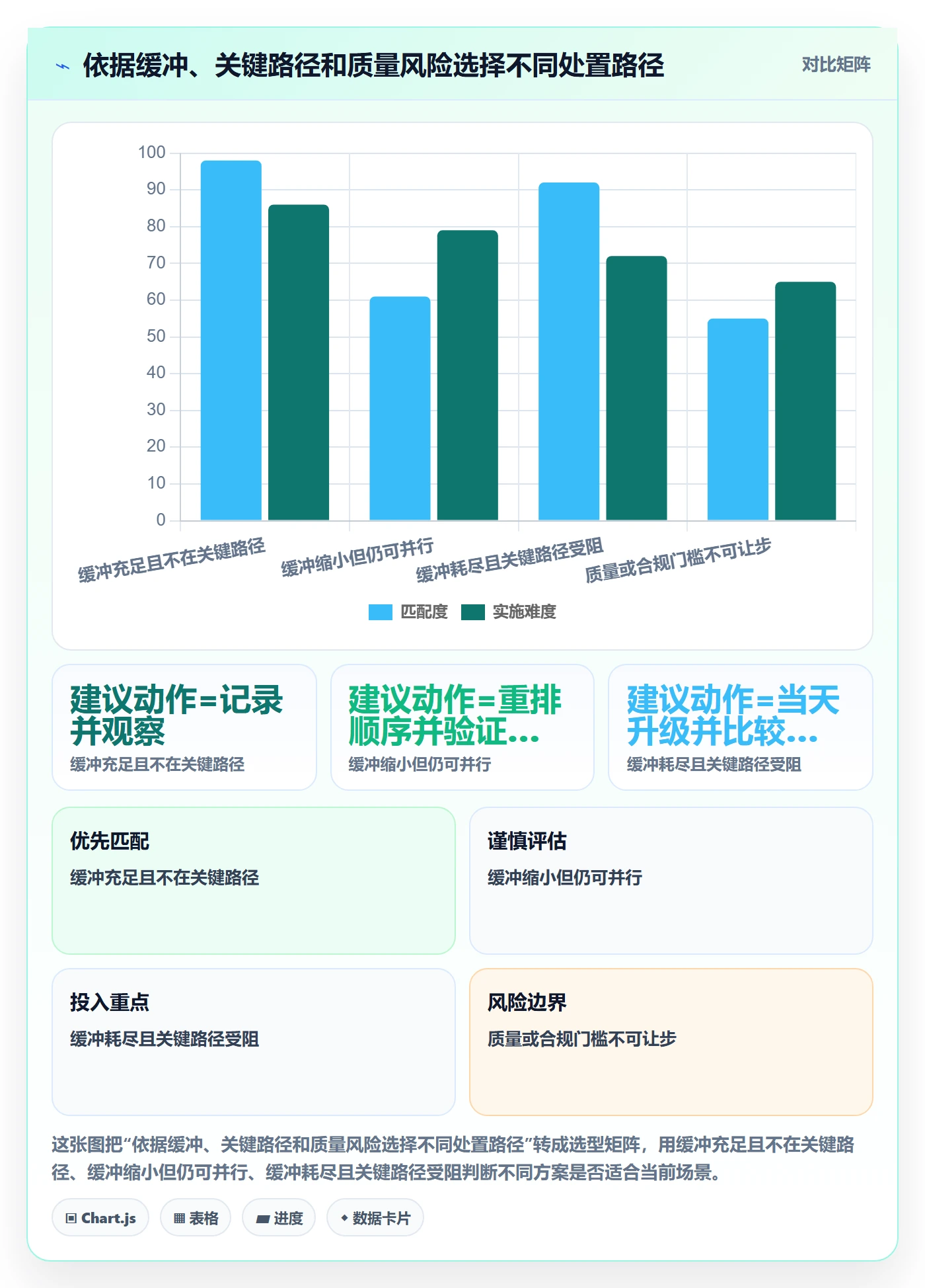 延期天数最佳实践:企业管理者延期管理实操方法,常见问题