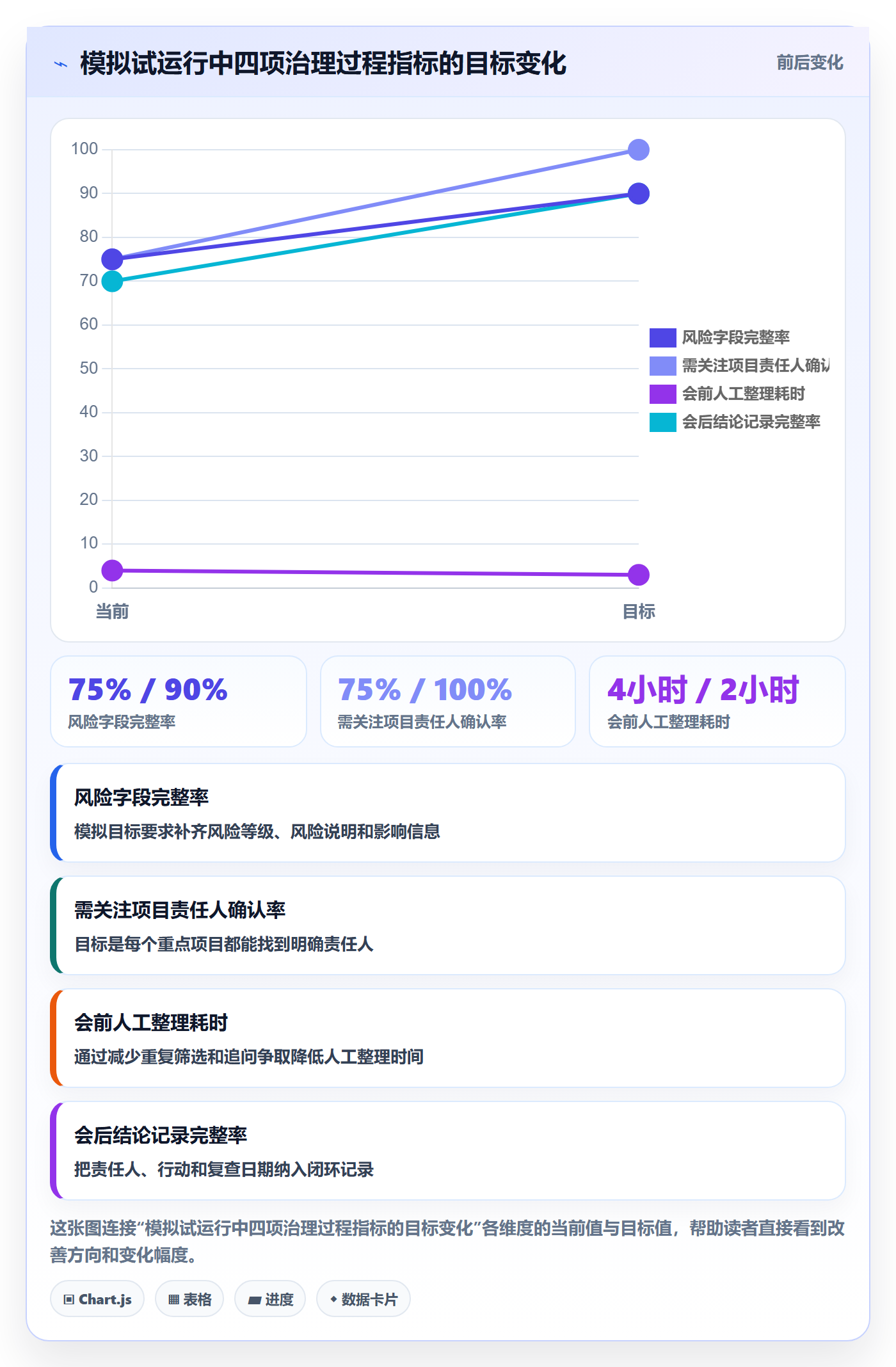 分组实操方法：PMO提升列表视图效率的最佳实践方法与模板