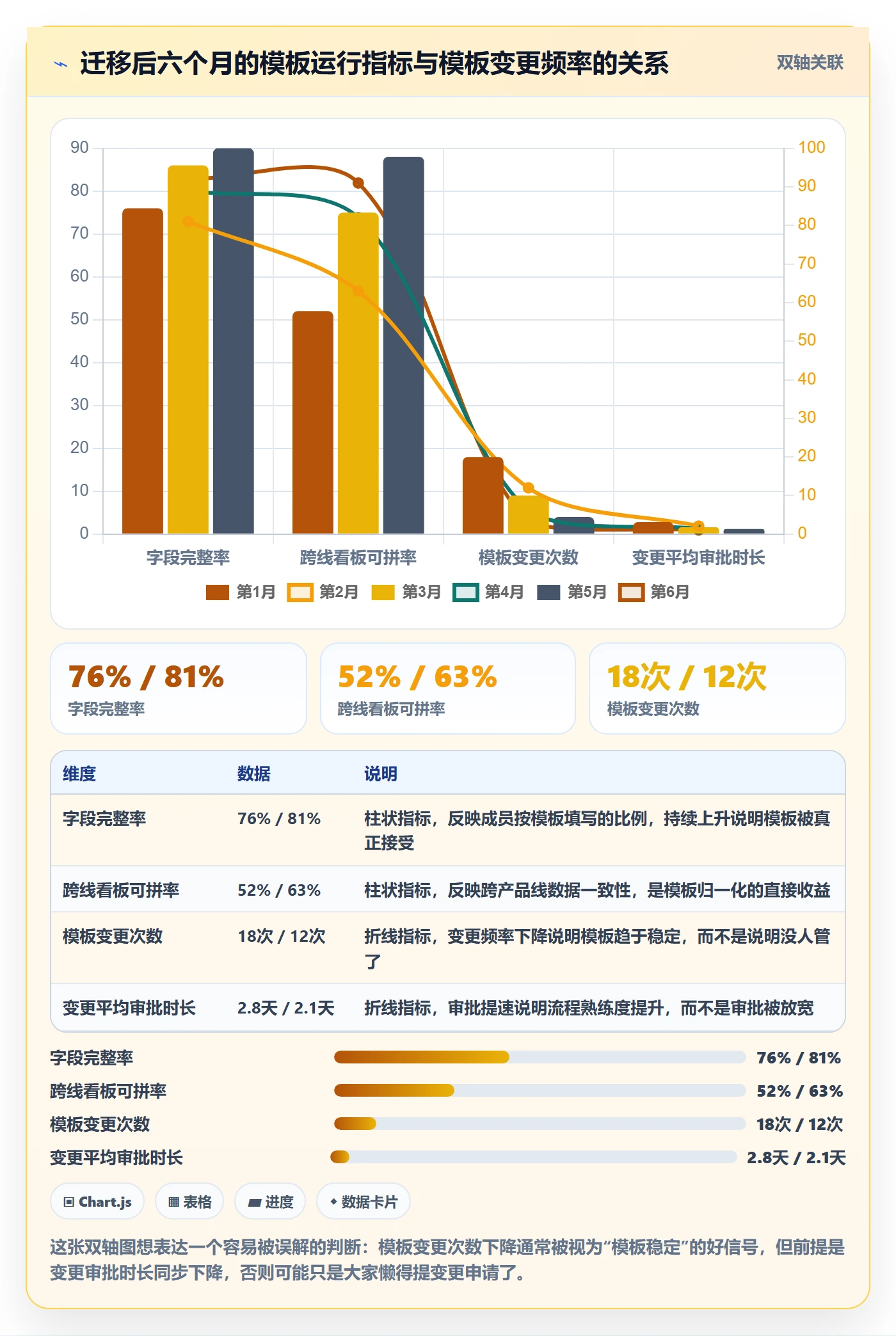 模板任务管理方法大全:项目成员项目模板协同管理落地清单