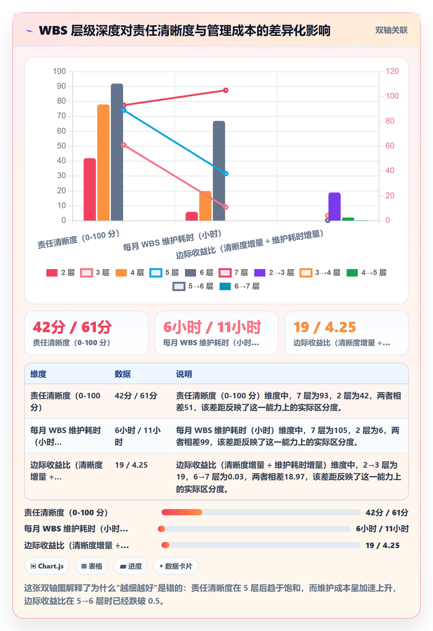 项目范围如何做好WBS?PMO落地方案与操作步骤