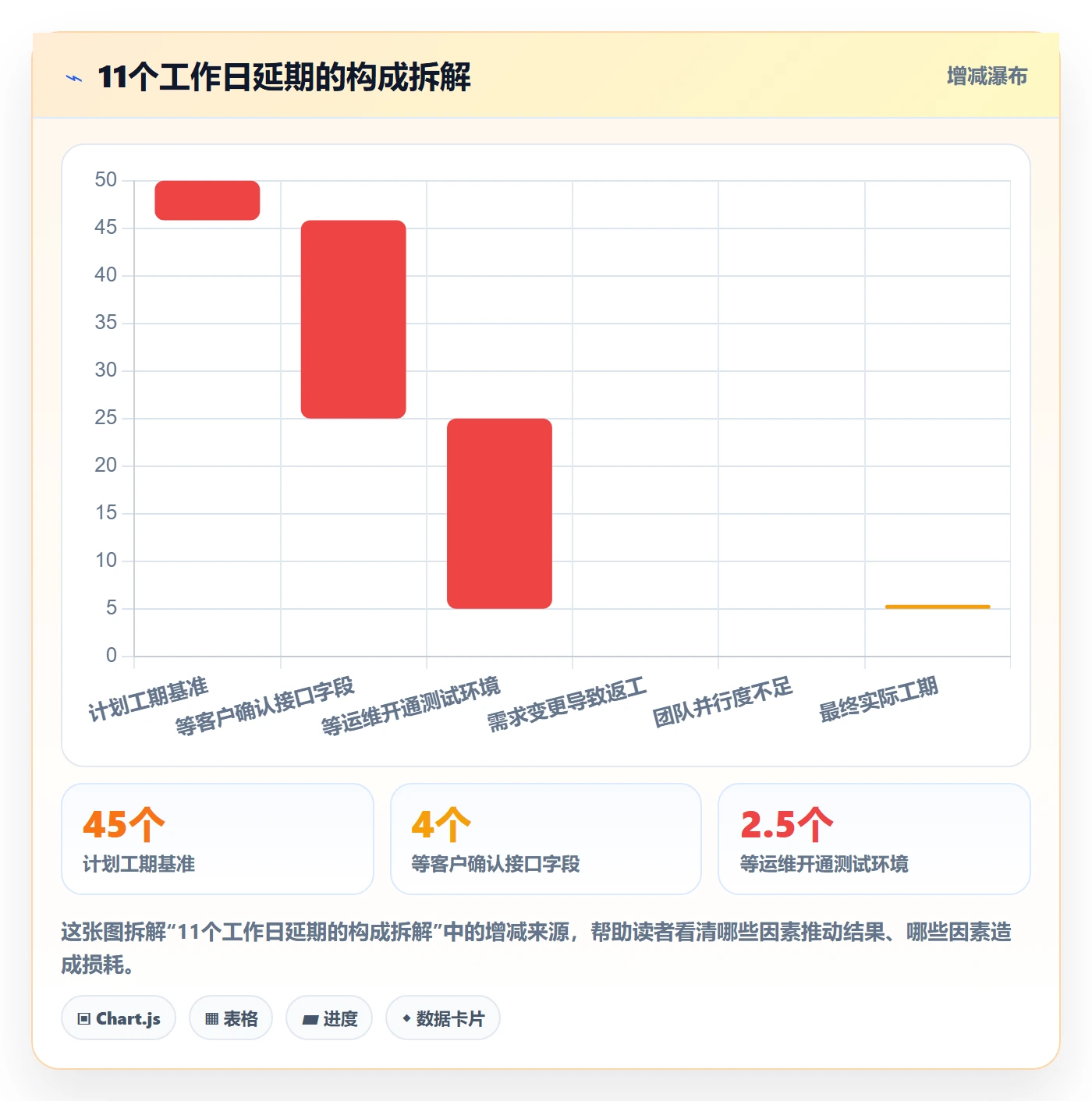 任务依赖前置任务全流程：项目成员入门指南与一文讲清