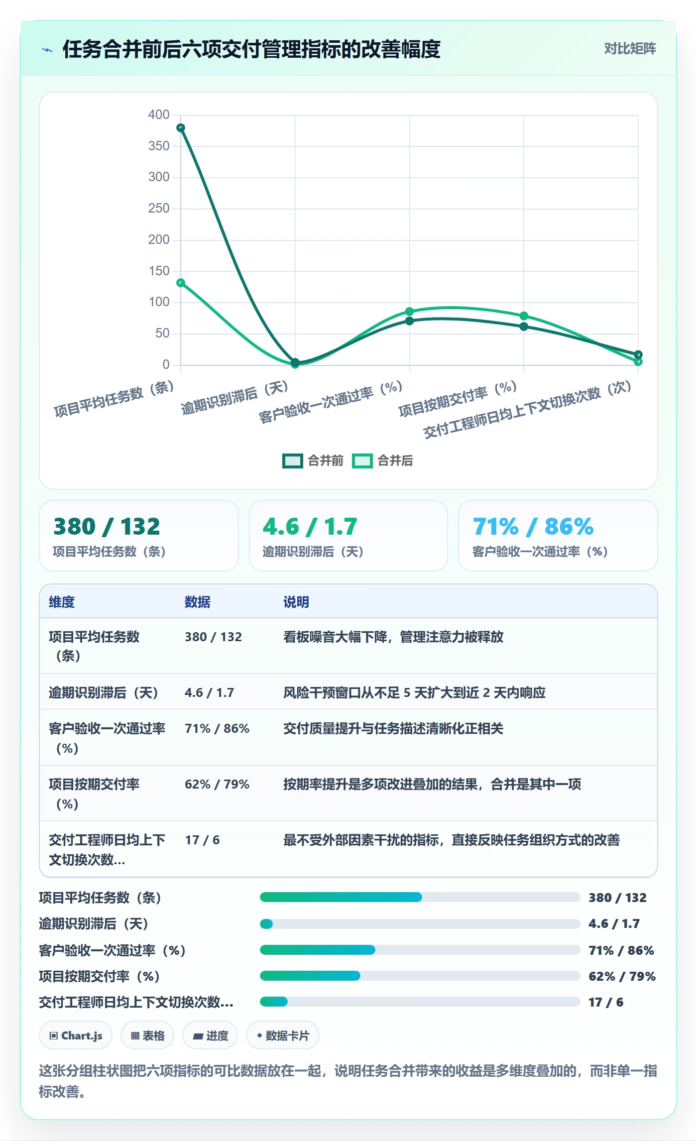任务合并怎么做?实施团队风险控制:任务管理从0到1