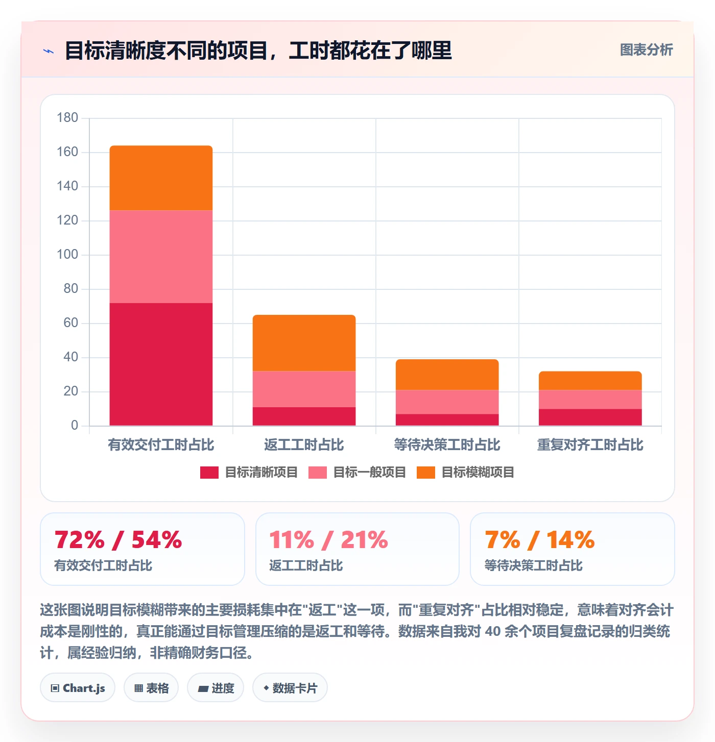 项目目标怎么做？项目经理效率提升：项目目标从0到1