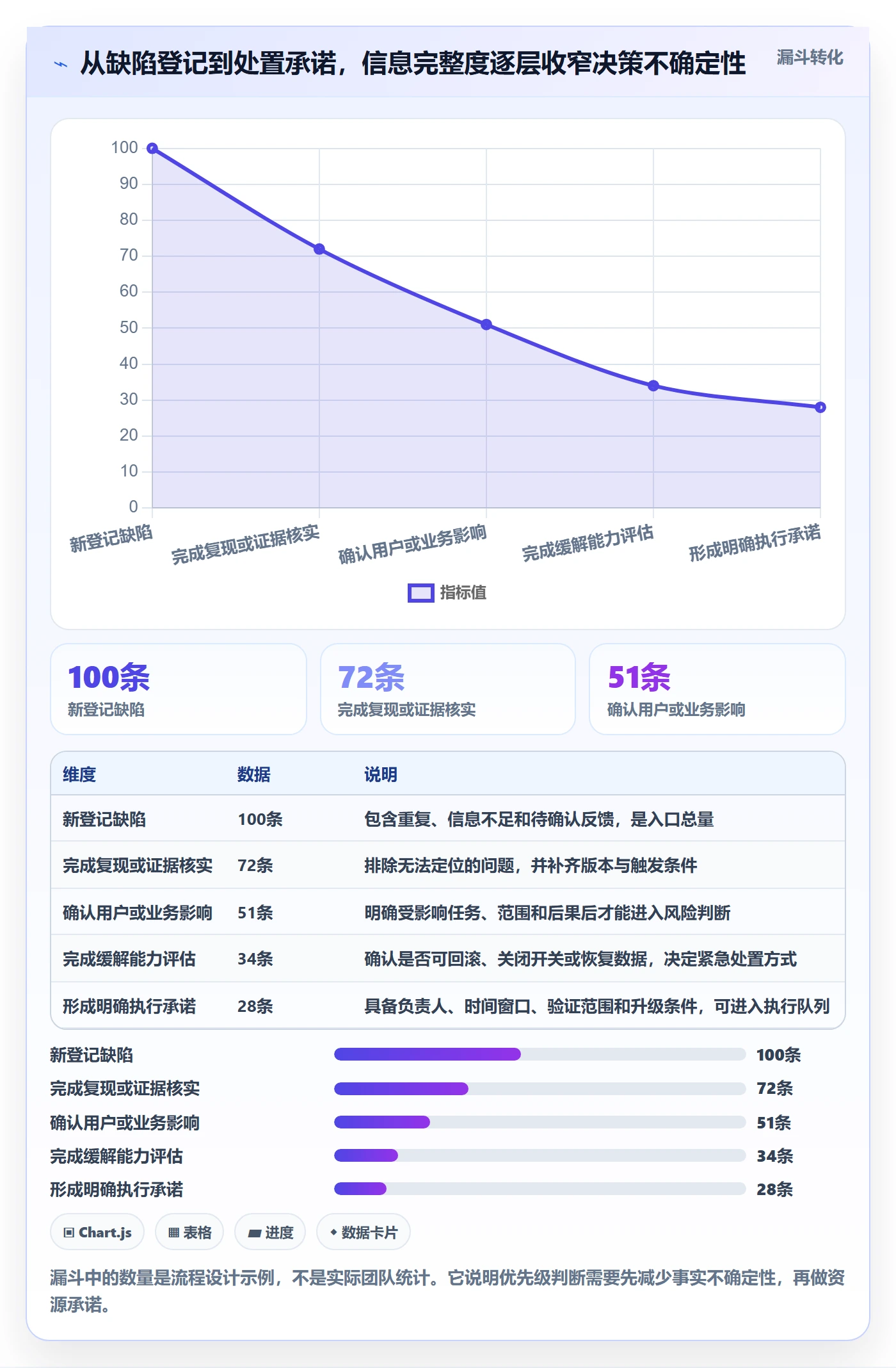 Bug / 缺陷如何做好优先级?研发团队风险控制与操作步骤