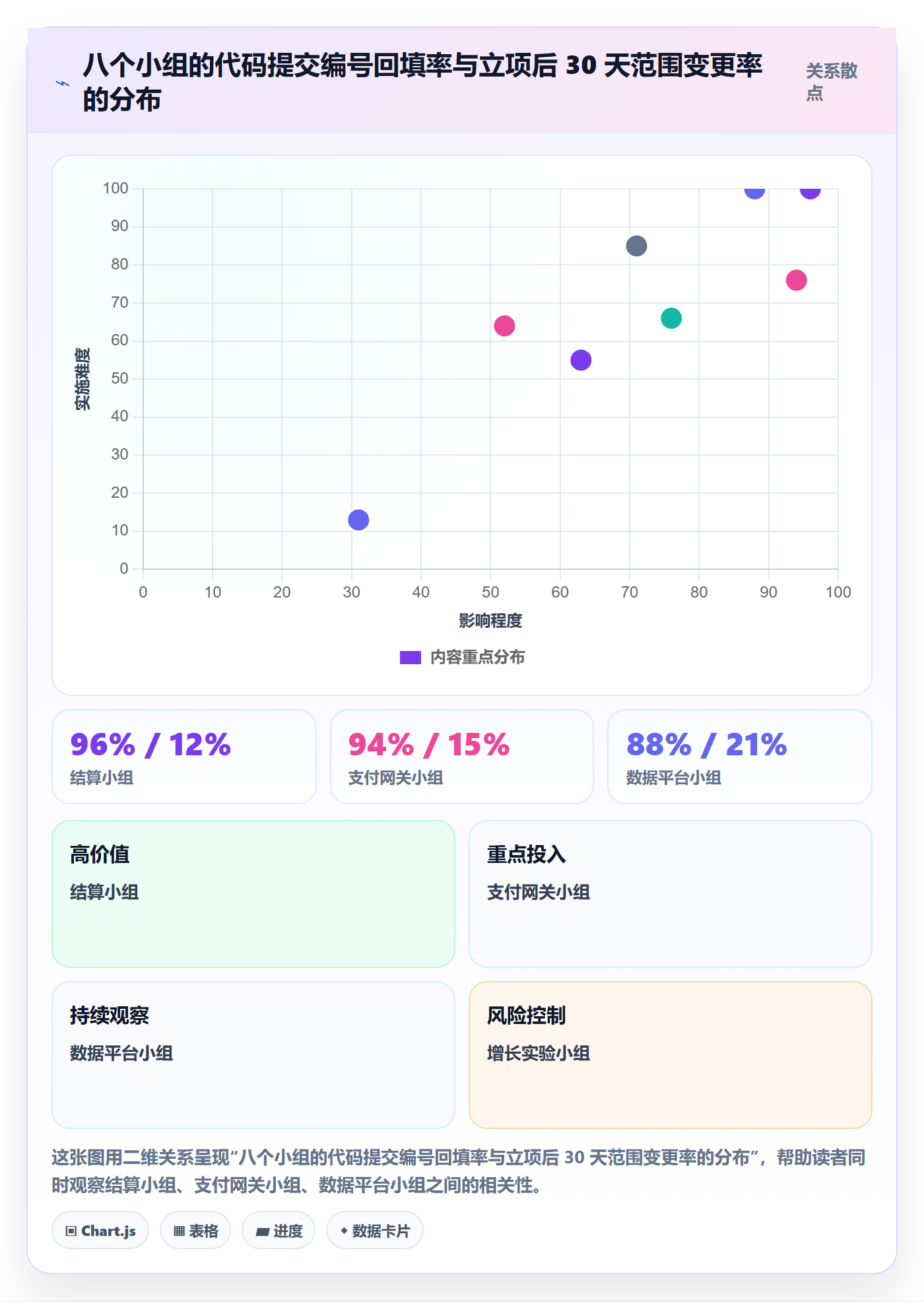 项目编号实操方法:研发团队提升项目立项效率的数据分析方法与模板