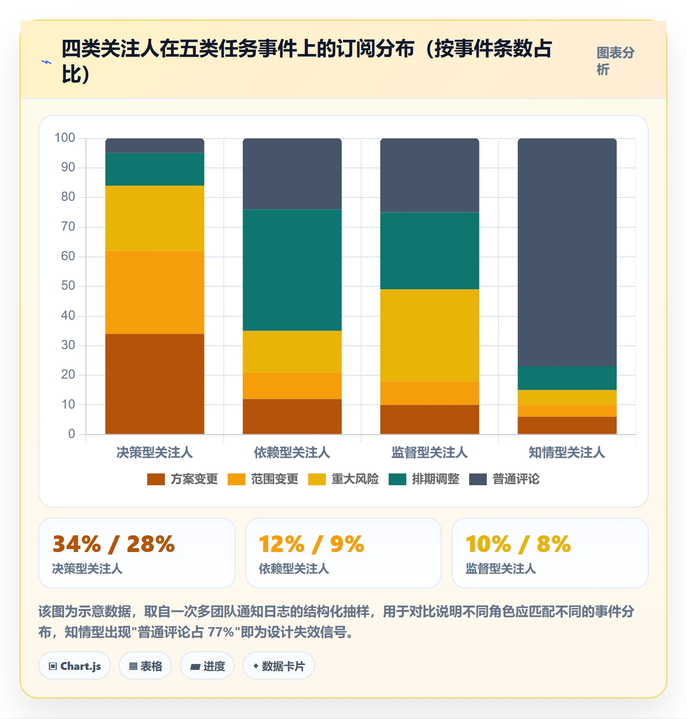 任务管理如何做好关注人?研发团队流程优化与操作步骤