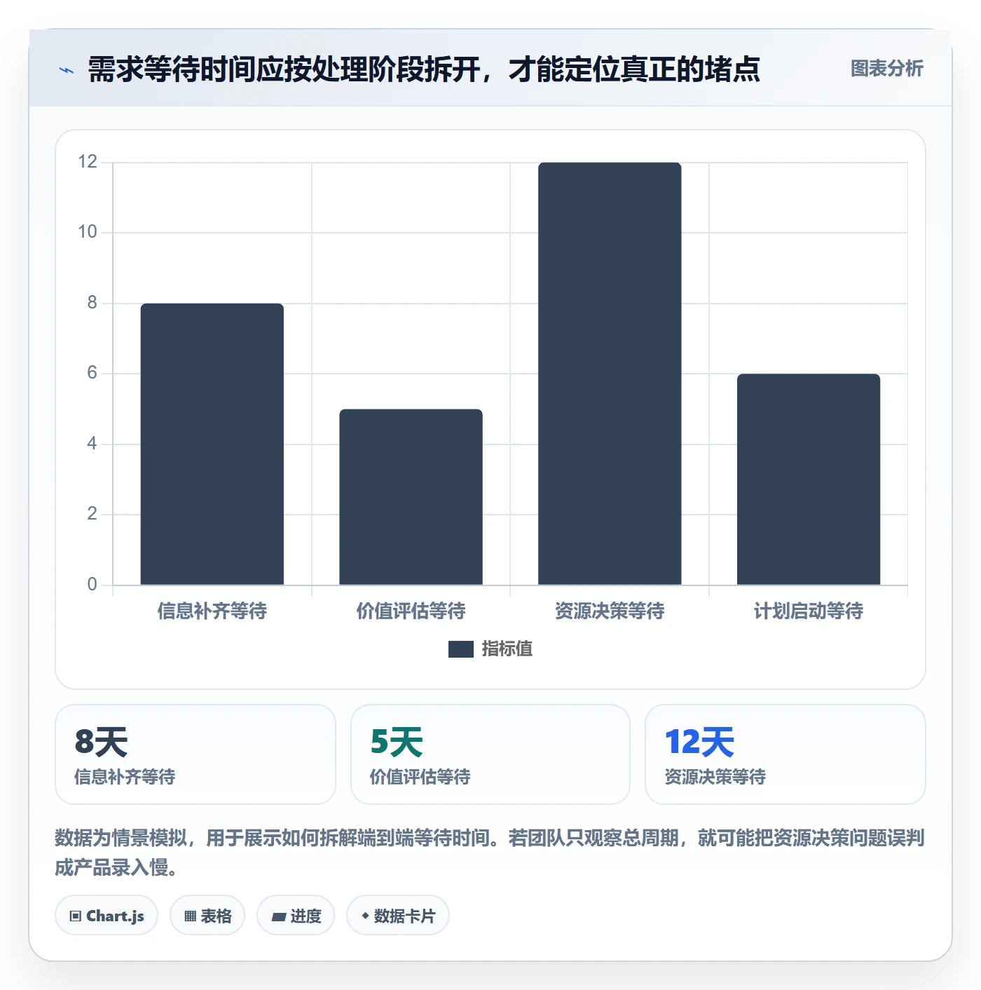 需求池实操方法：研发团队提升需求管理效率的实操方法方法与模板