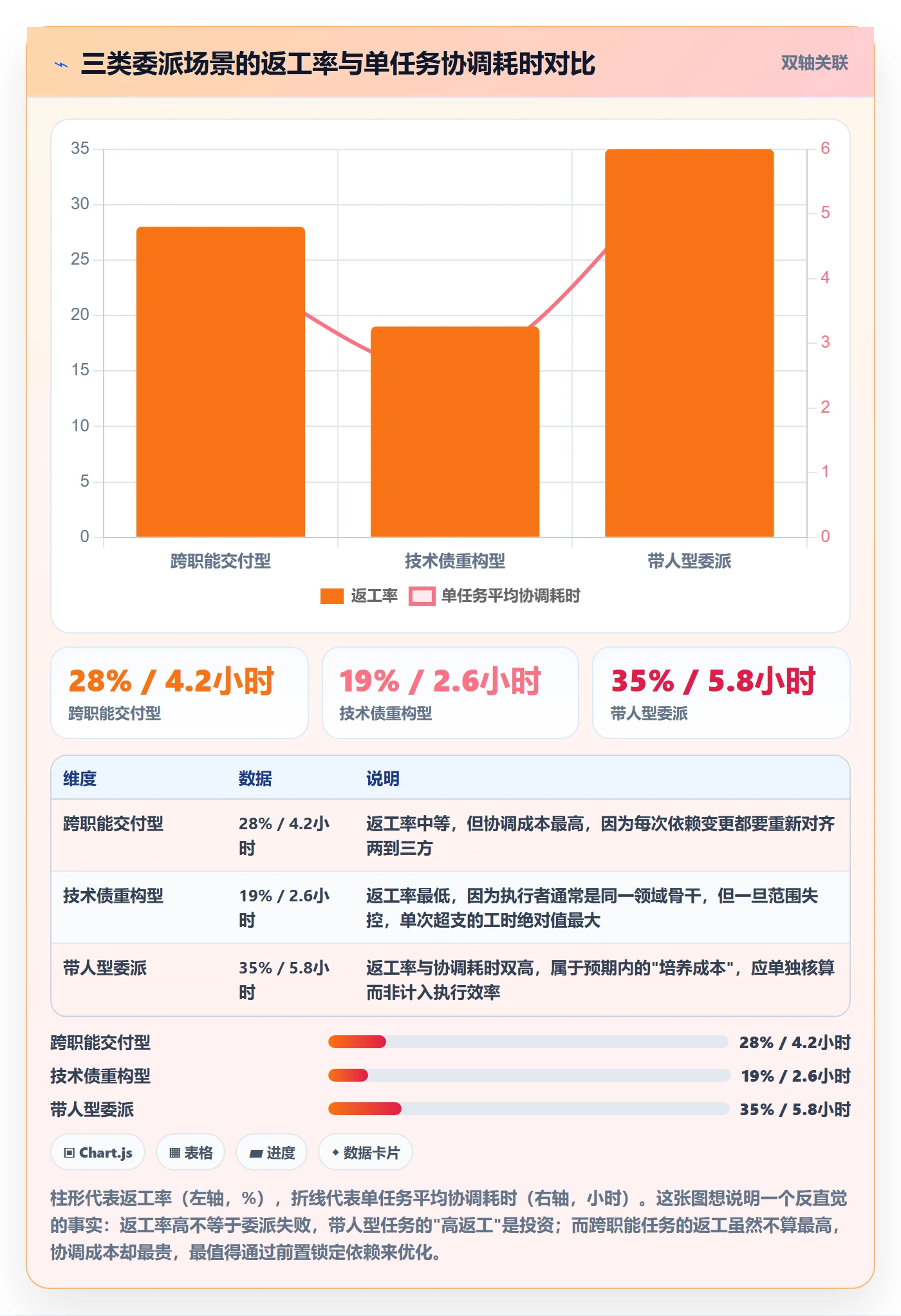 任务分派如何做好委派?项目成员实操方法与操作步骤