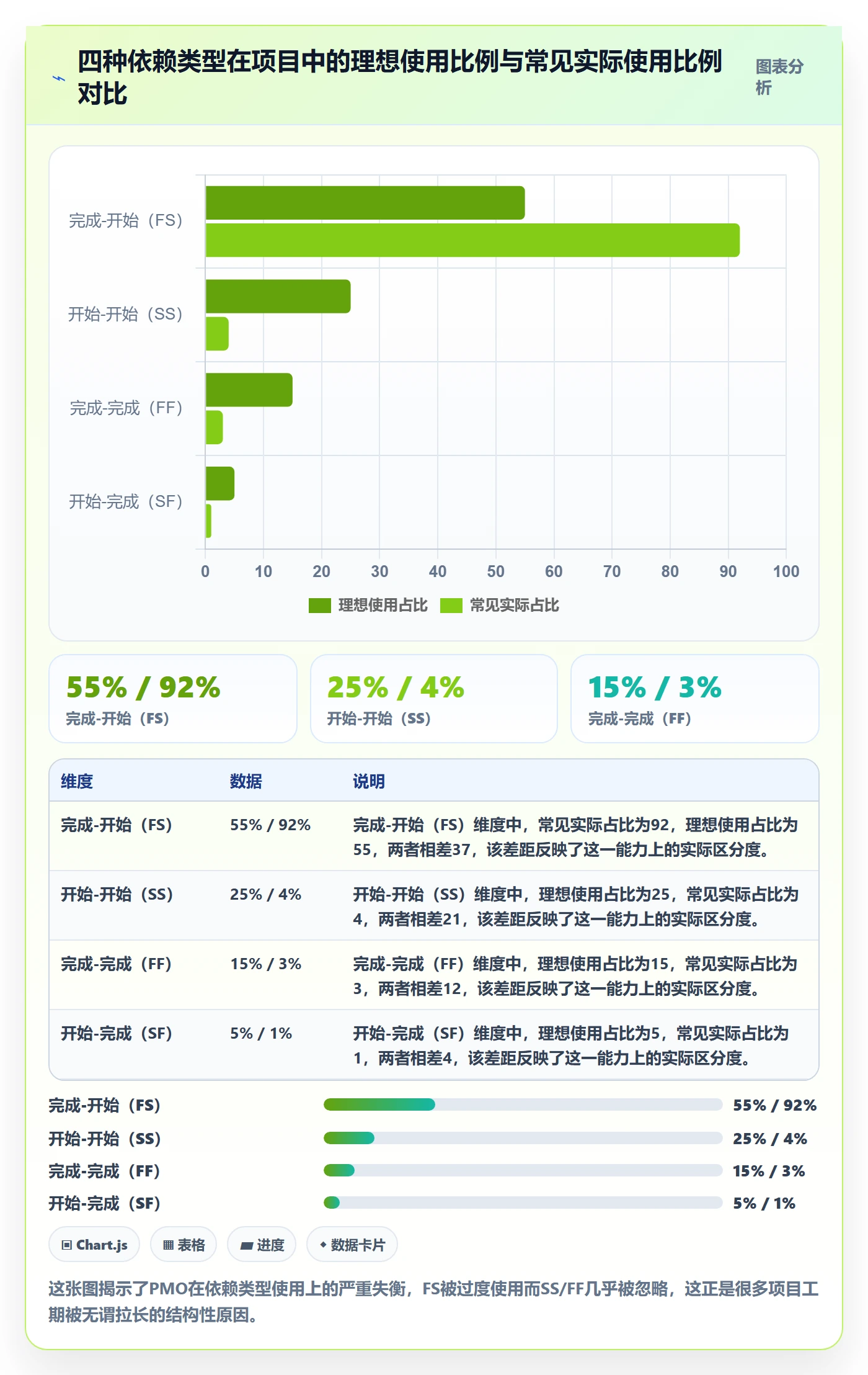 关键路径管理指南:PMO如何做好任务依赖,风险控制全流程