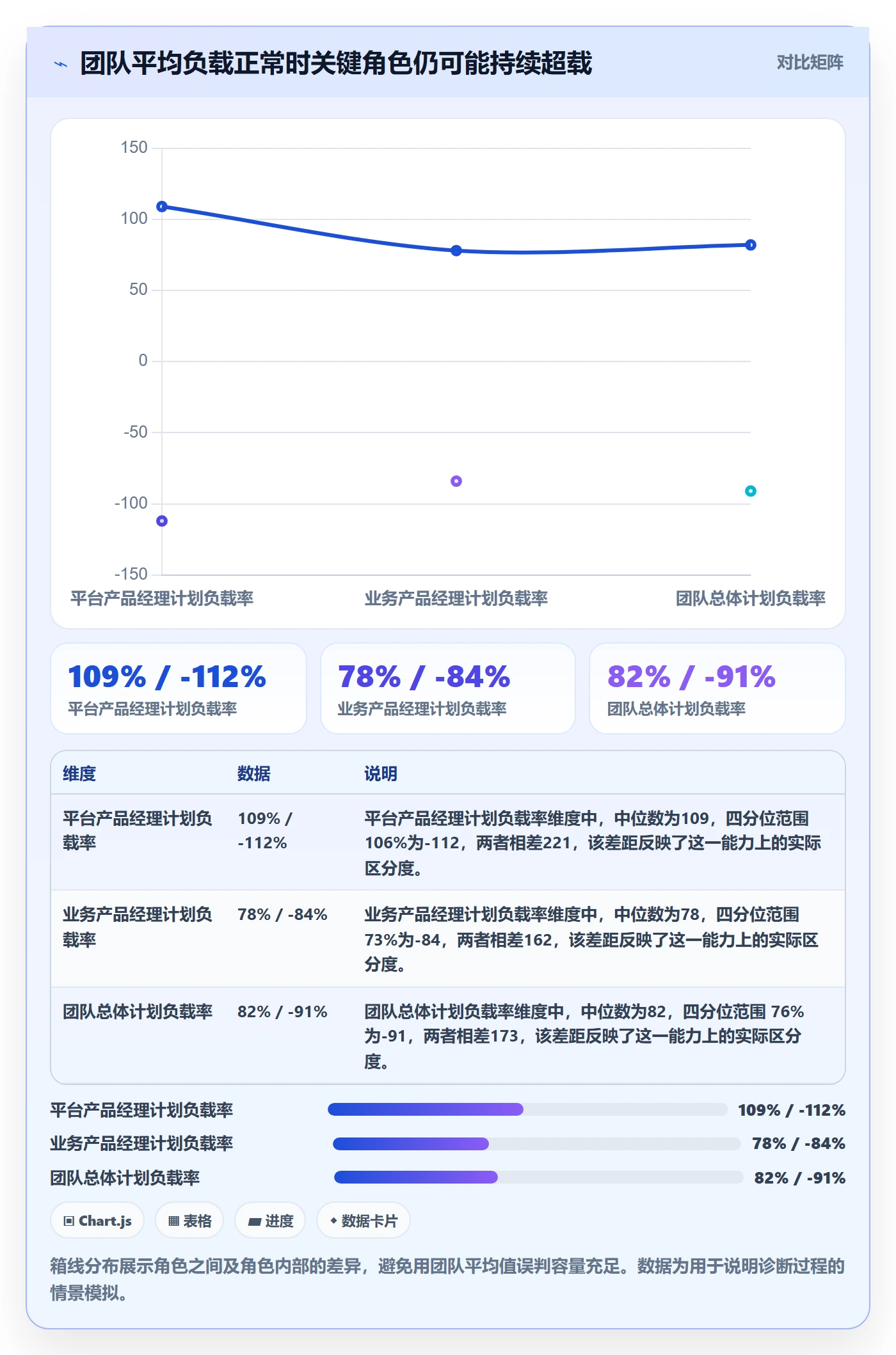 工作负载流程与规范：产品经理资源负载数据分析关键指标