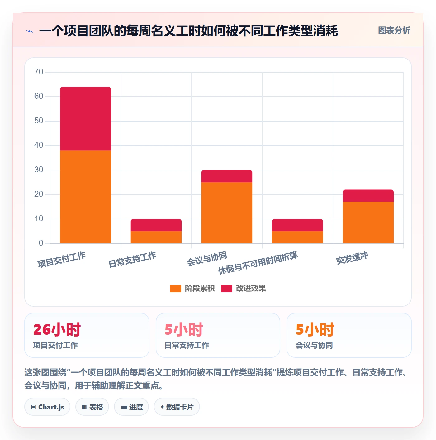 资源管理资源池教程:企业管理者实操方法,避坑指南