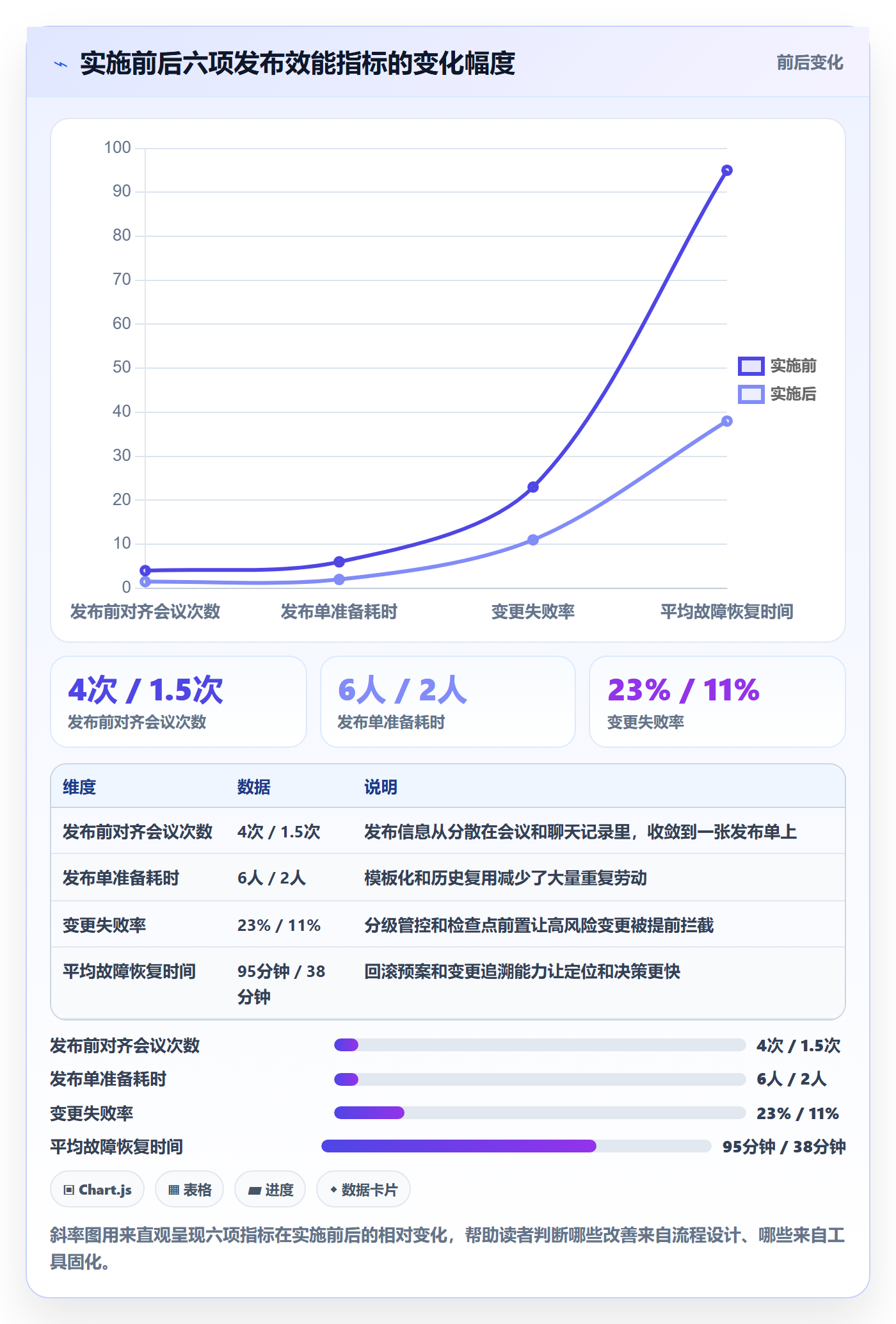 上线计划怎么做?项目经理最佳实践:发布管理从0到1