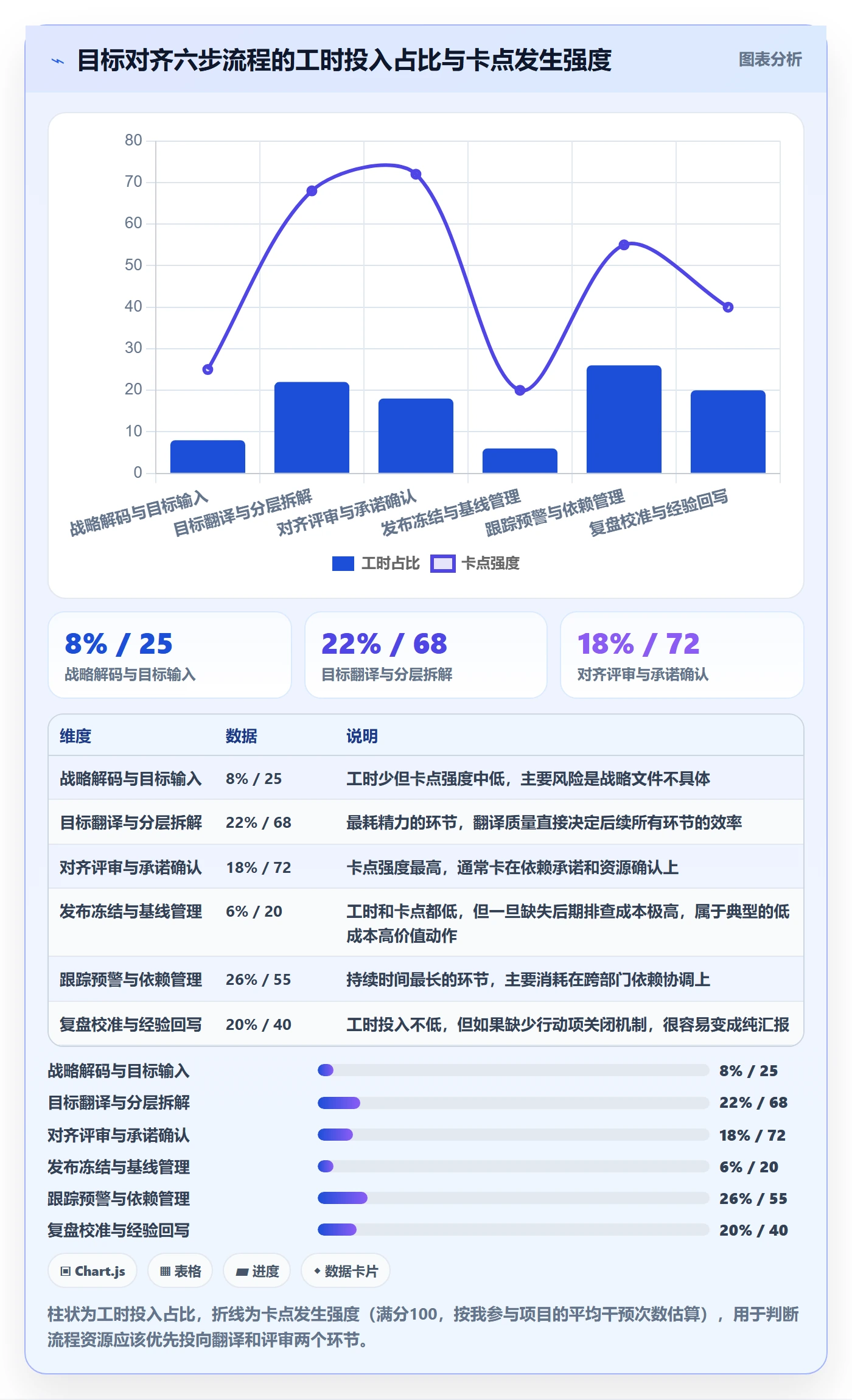 目标对齐流程与规范:PMO项目目标流程优化关键指标