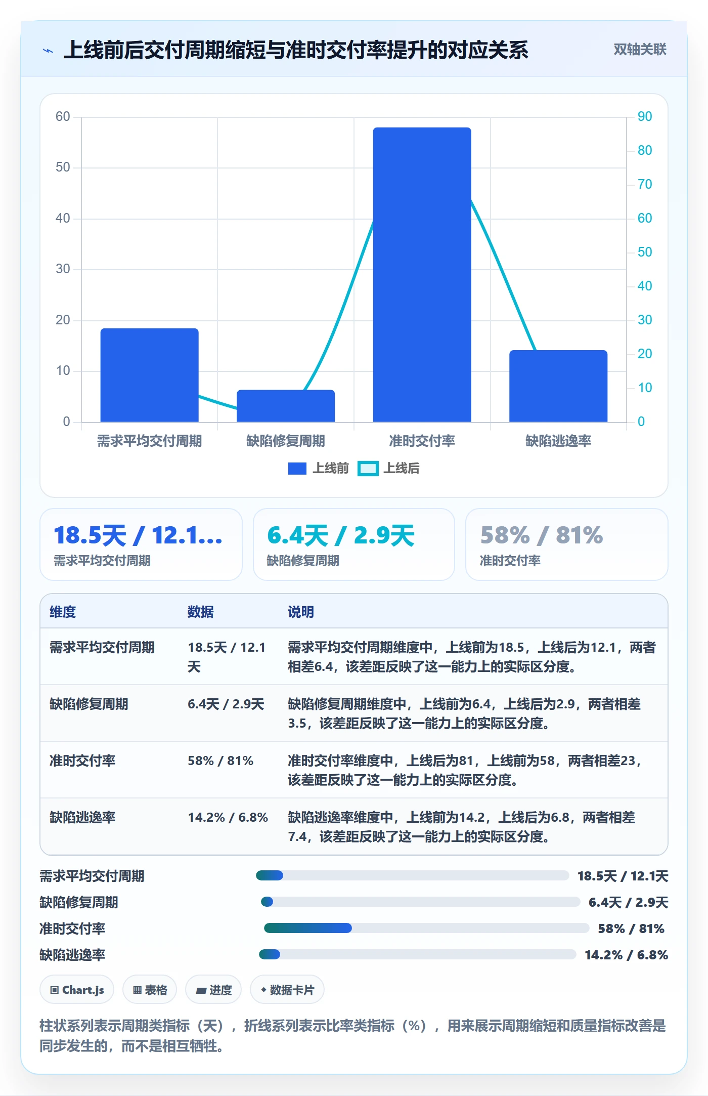 完成实操方法:研发团队提升任务执行效率的风险控制方法与模板