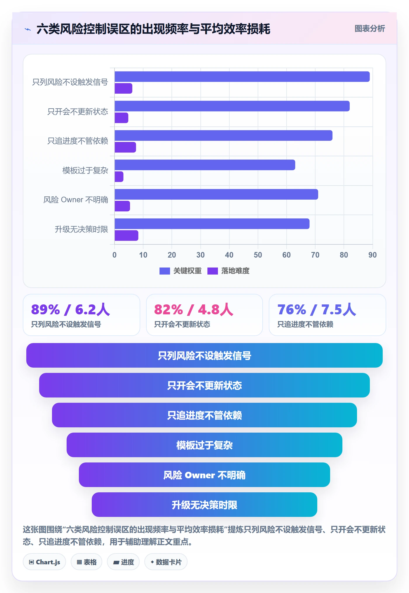 阶段目标实操方法:项目负责人提升项目目标效率的风险控制方法与模板