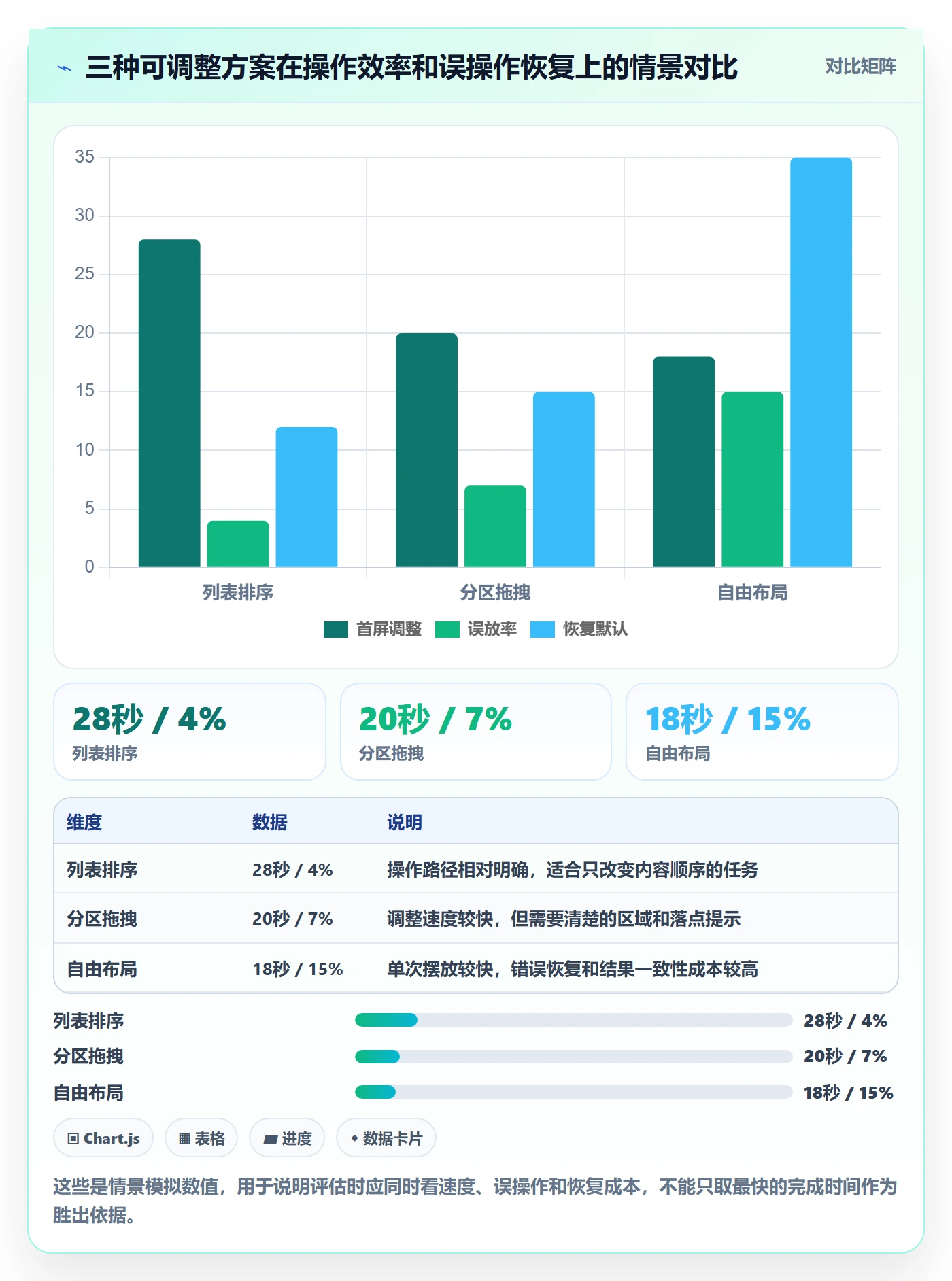 拖拽最佳实践:管理层看板效率提升,常见问题