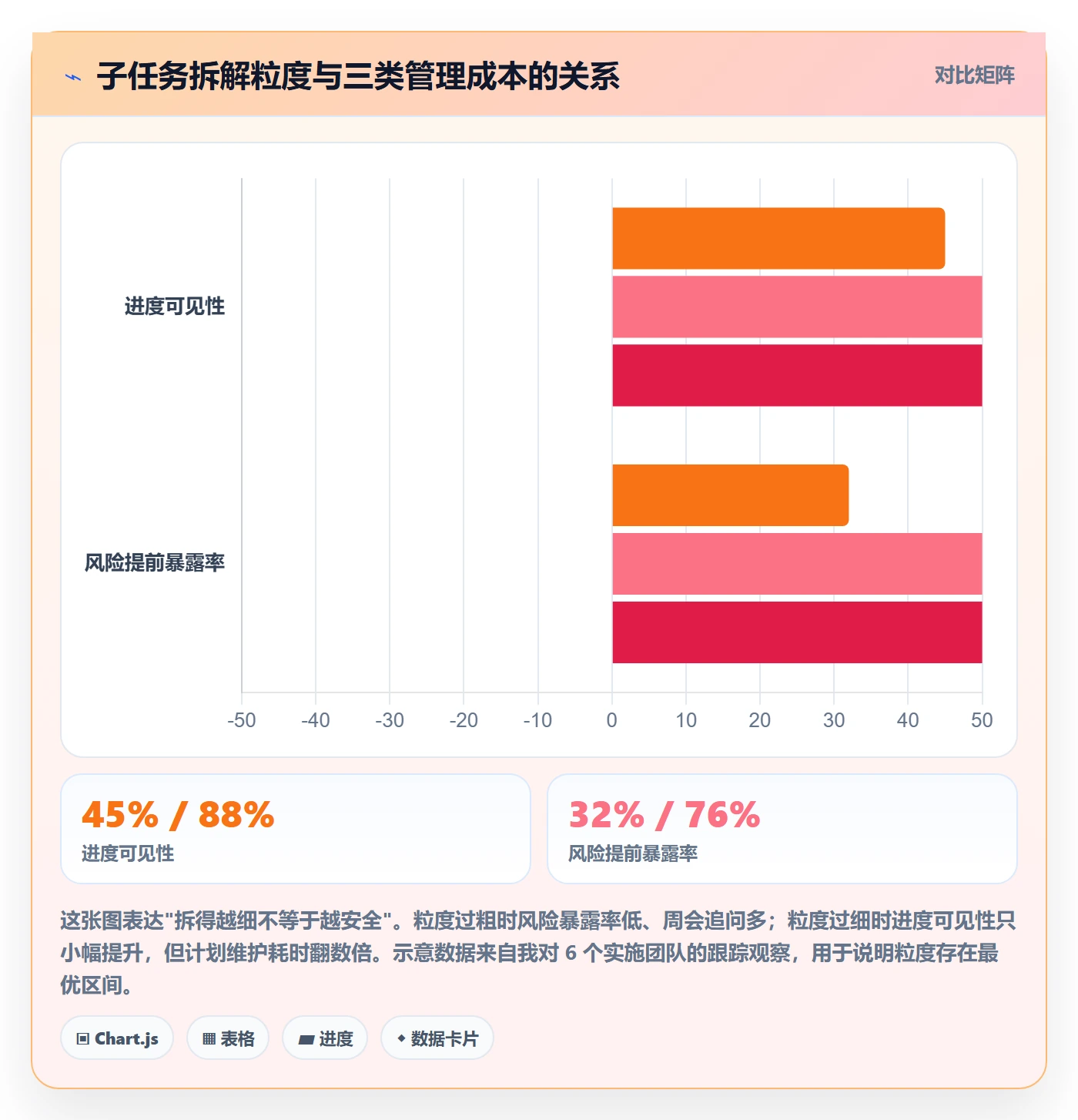 任务管理子任务教程：实施团队风险控制，避坑指南