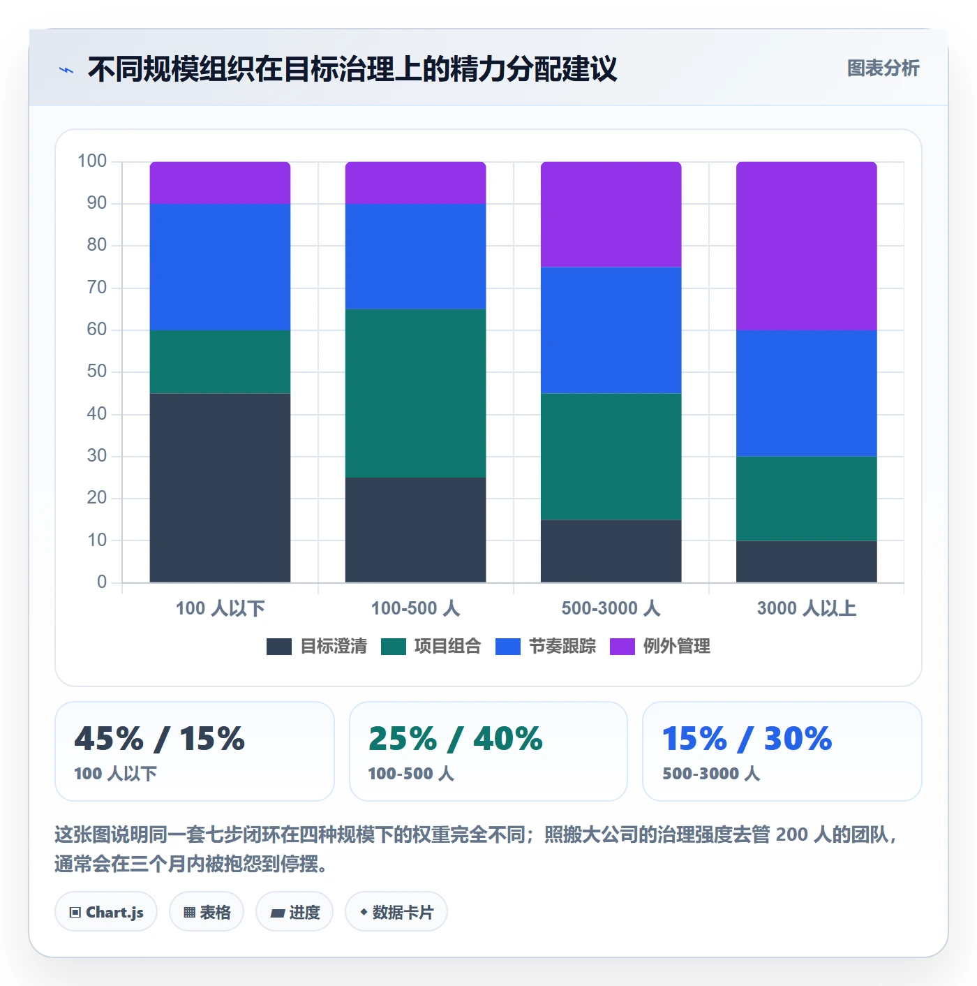 目标拆解管理方法大全:PMO项目目标落地方案落地清单